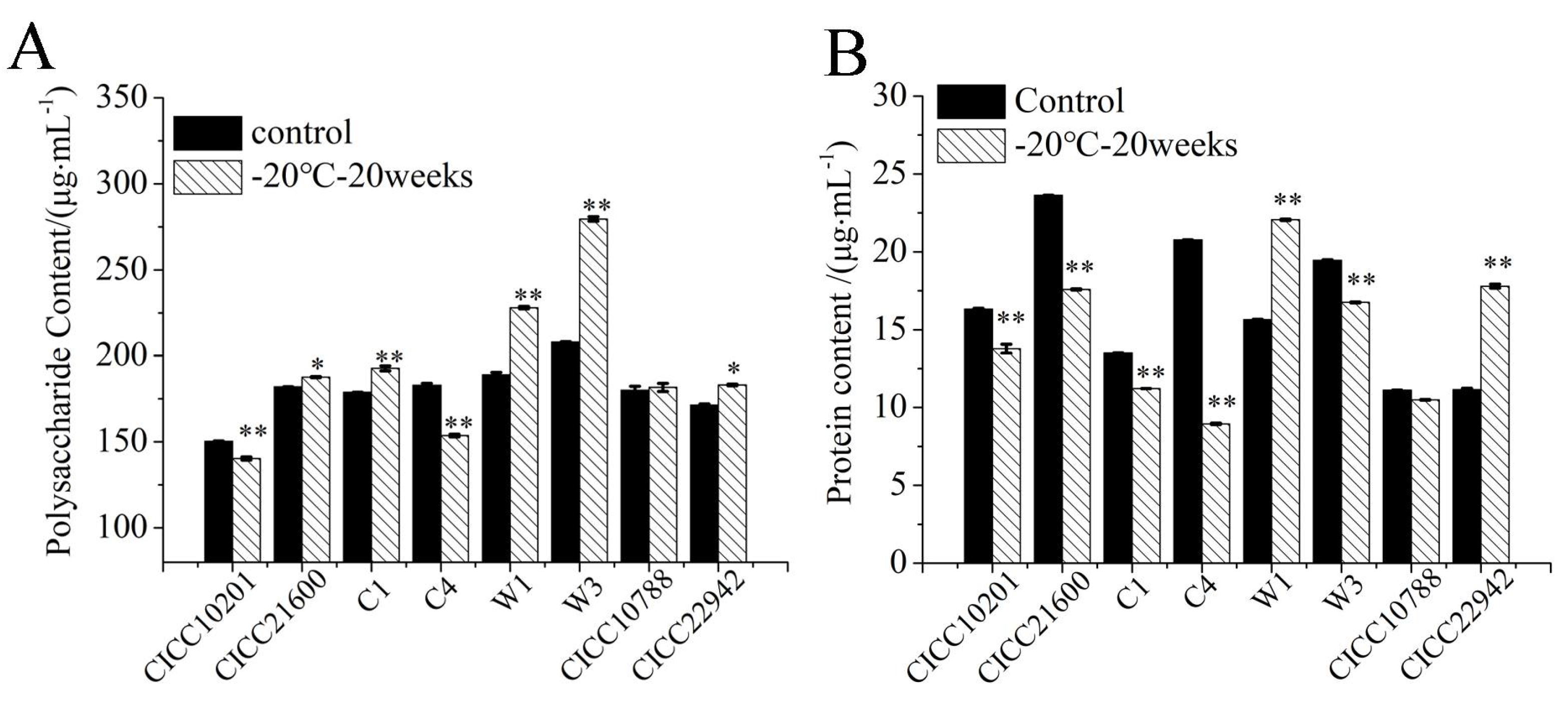 Microorganisms 09 01534 g005 550