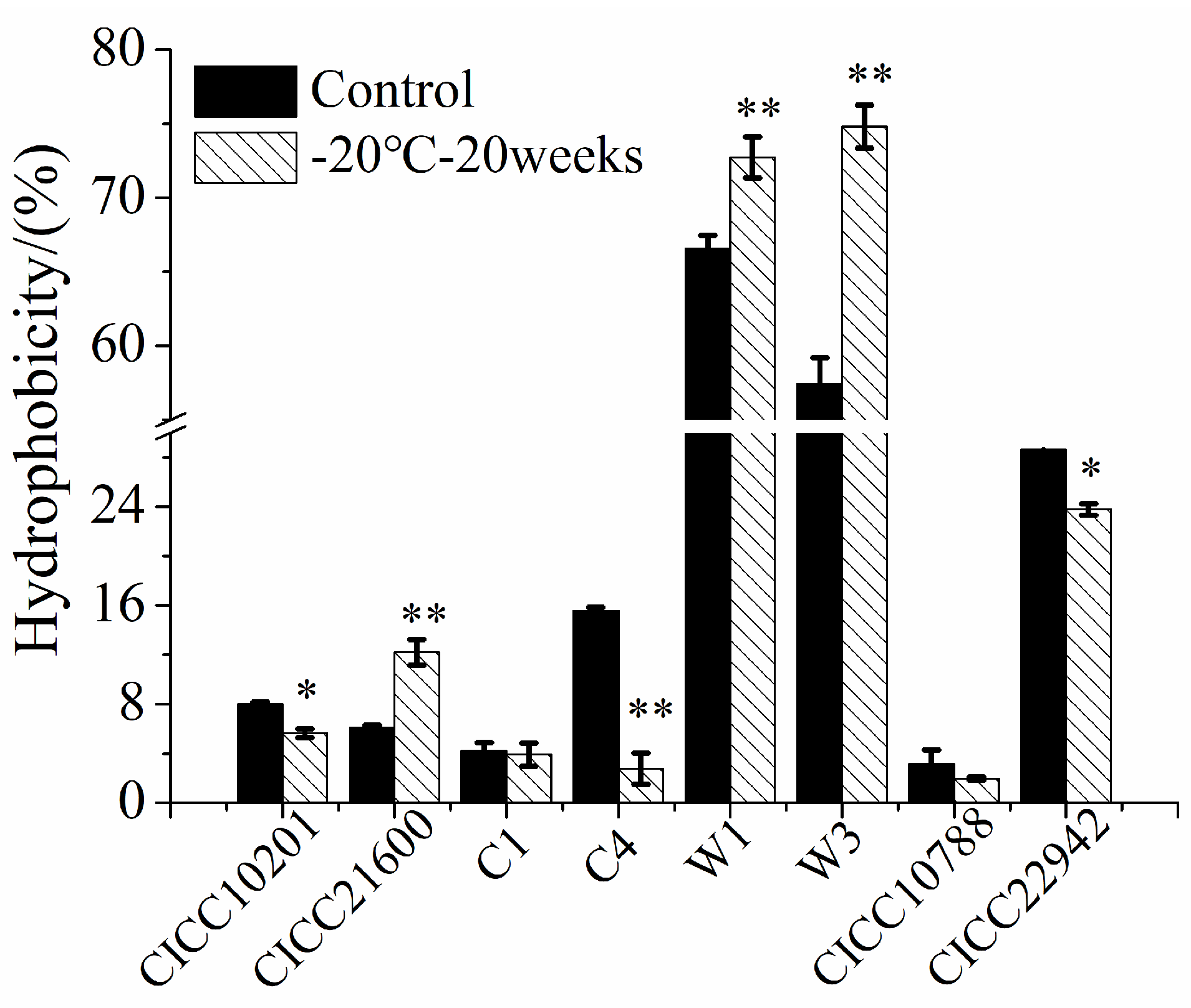 Microorganisms 09 01534 g006 550