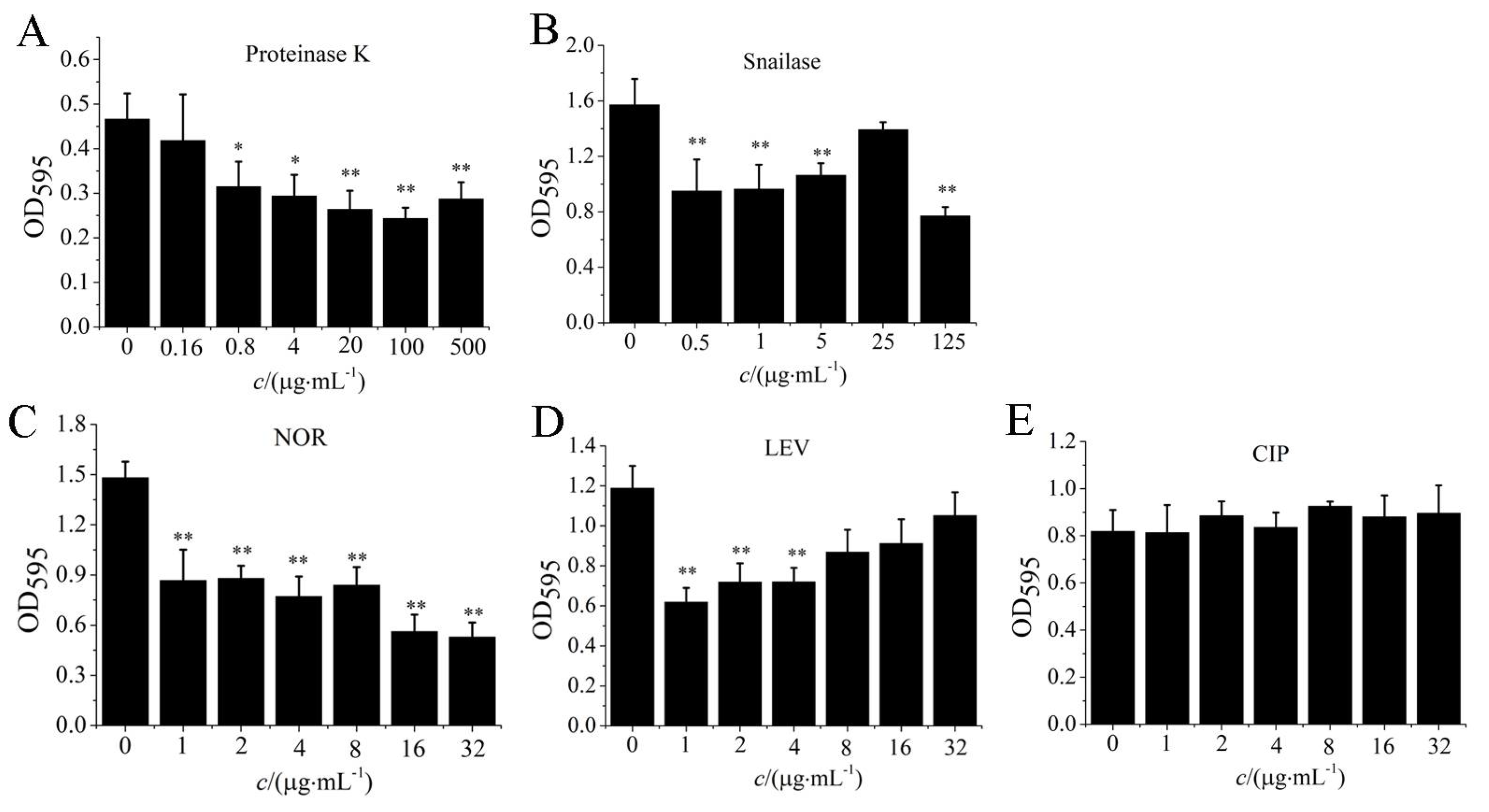 Microorganisms 09 01534 g007 550