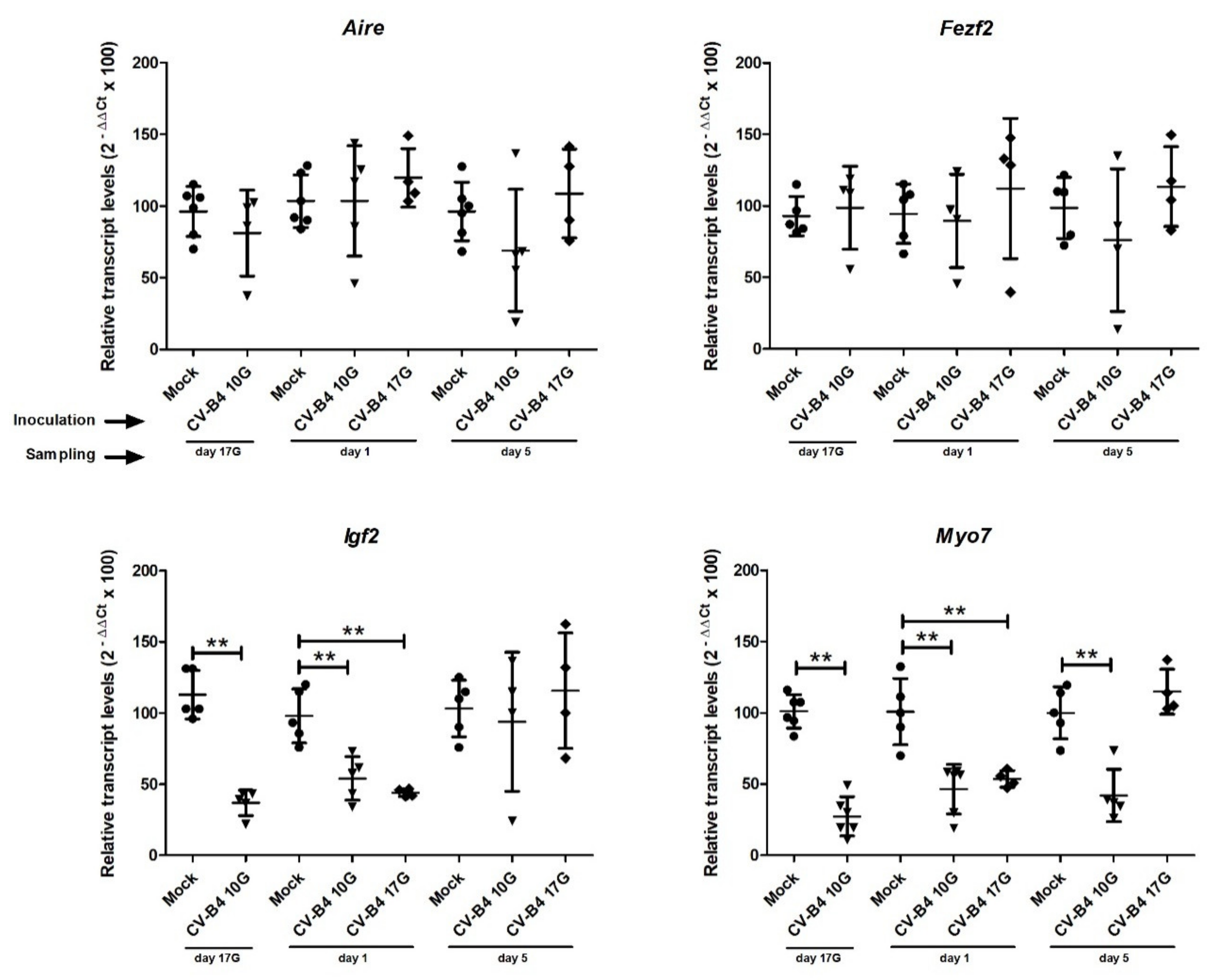 Microorganisms 09 01537 g003 Microorganisms 09 01537 g003