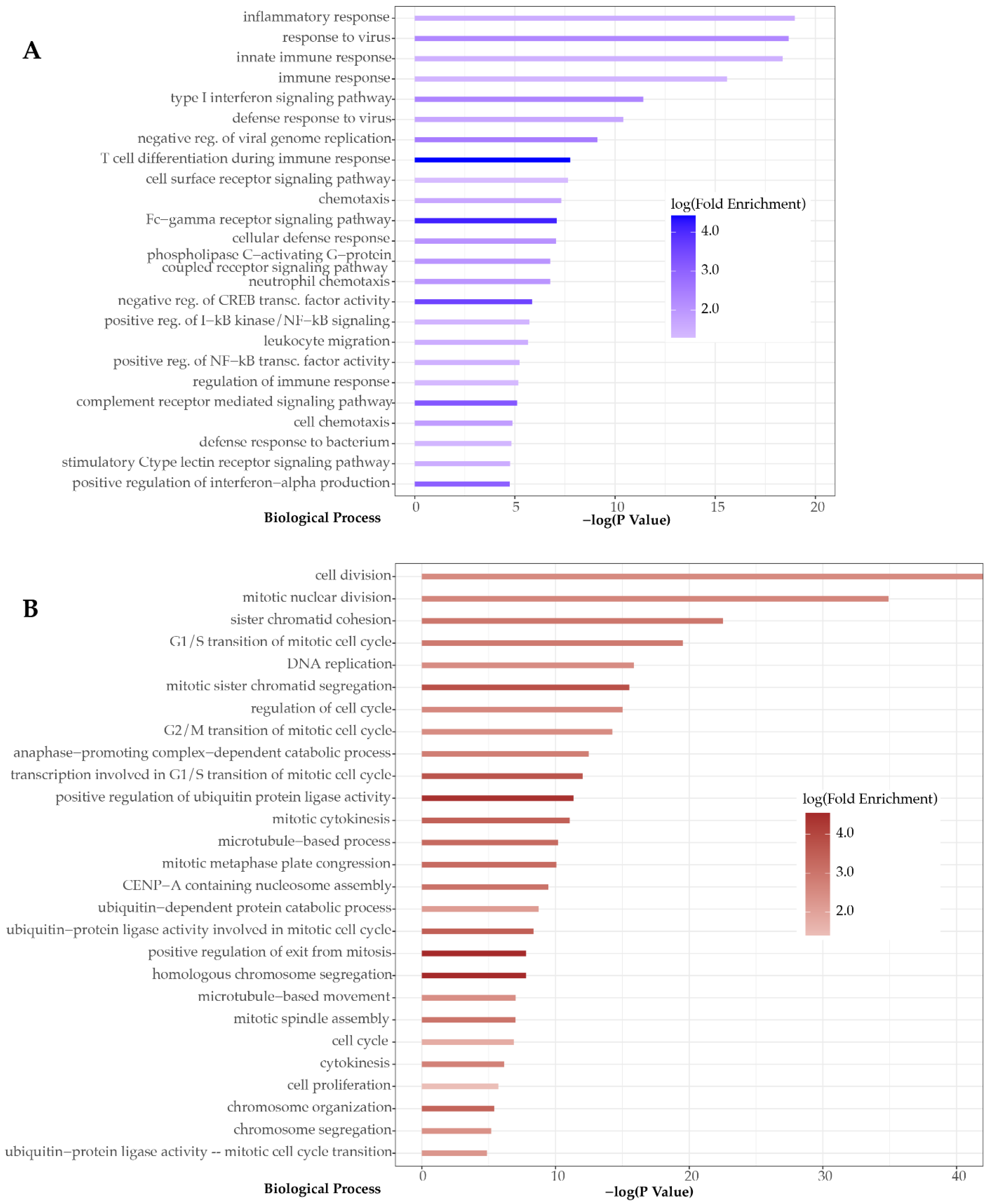 Microorganisms 09 01538 g003 Microorganisms 09 01538 g003