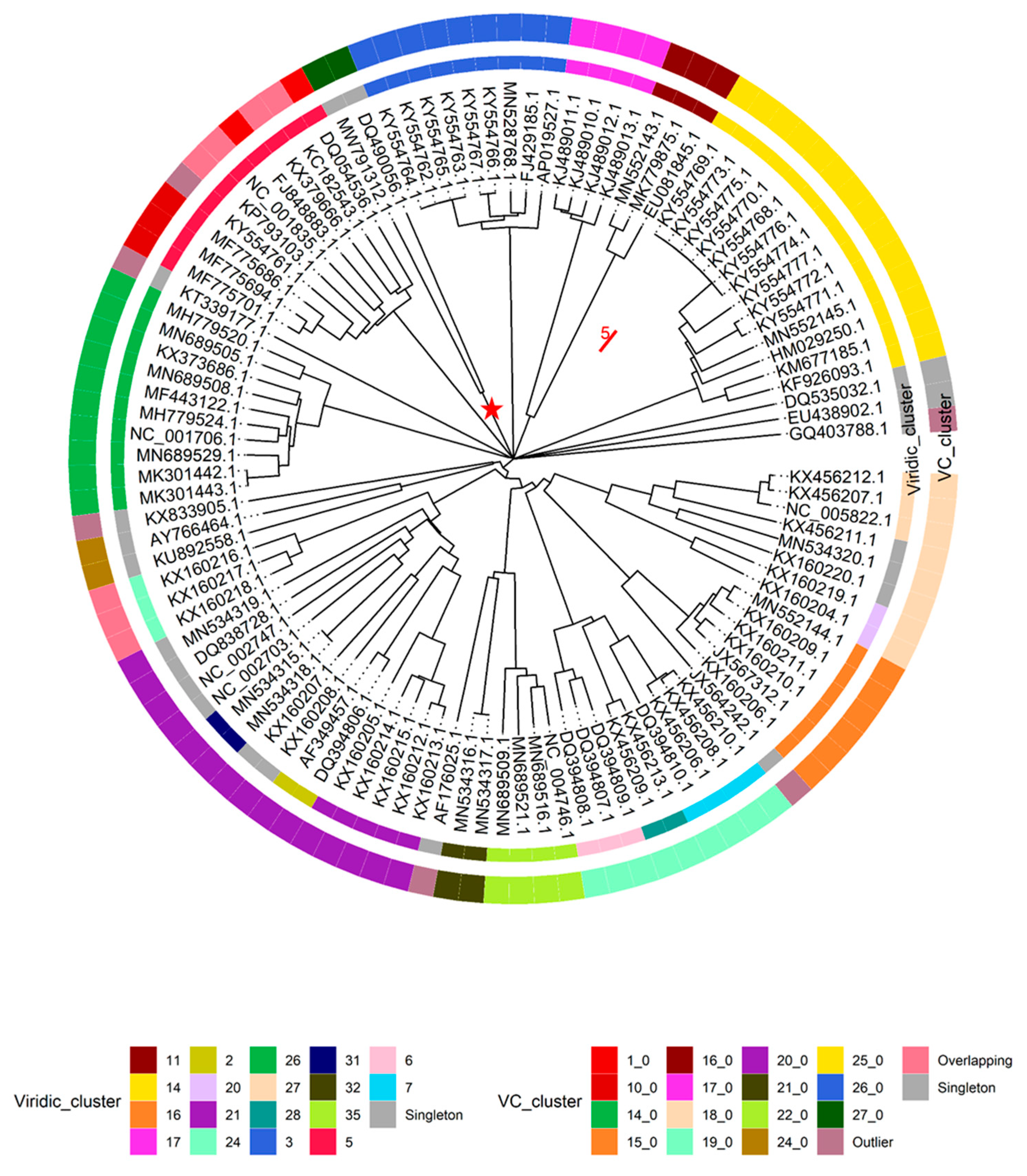 Microorganisms 09 01540 g003