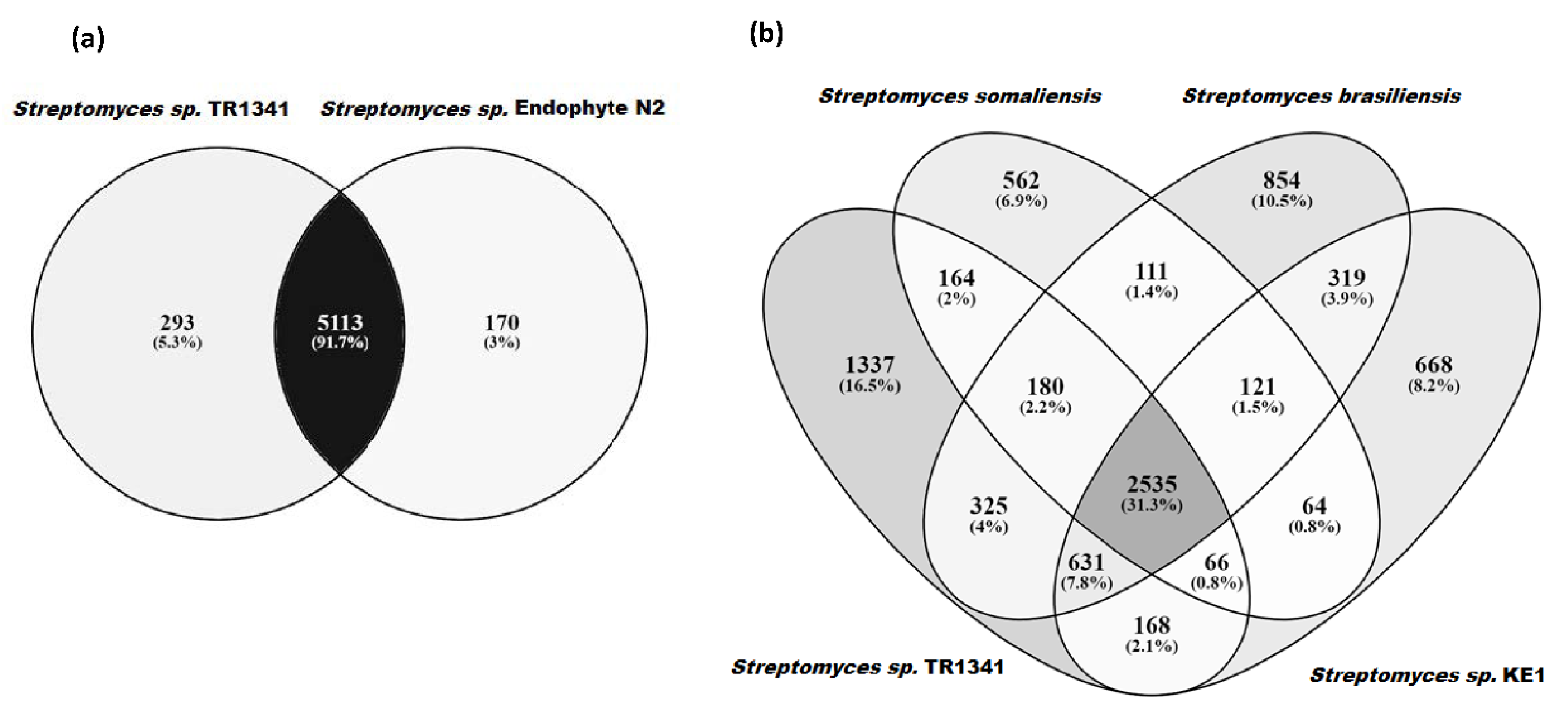 Microorganisms 09 01547 g002 Microorganisms 09 01547 g002