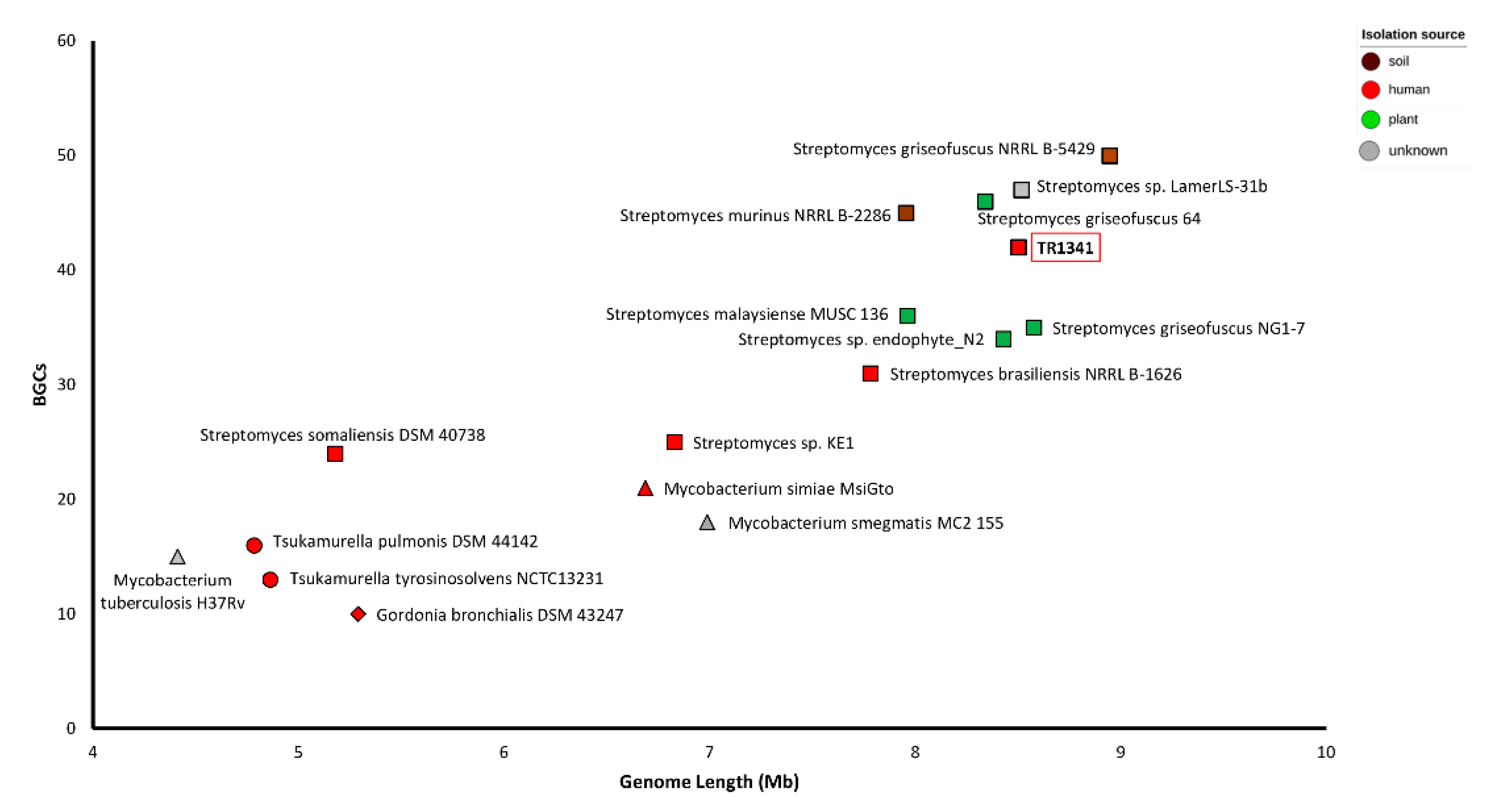 Microorganisms 09 01547 g005 Microorganisms 09 01547 g005
