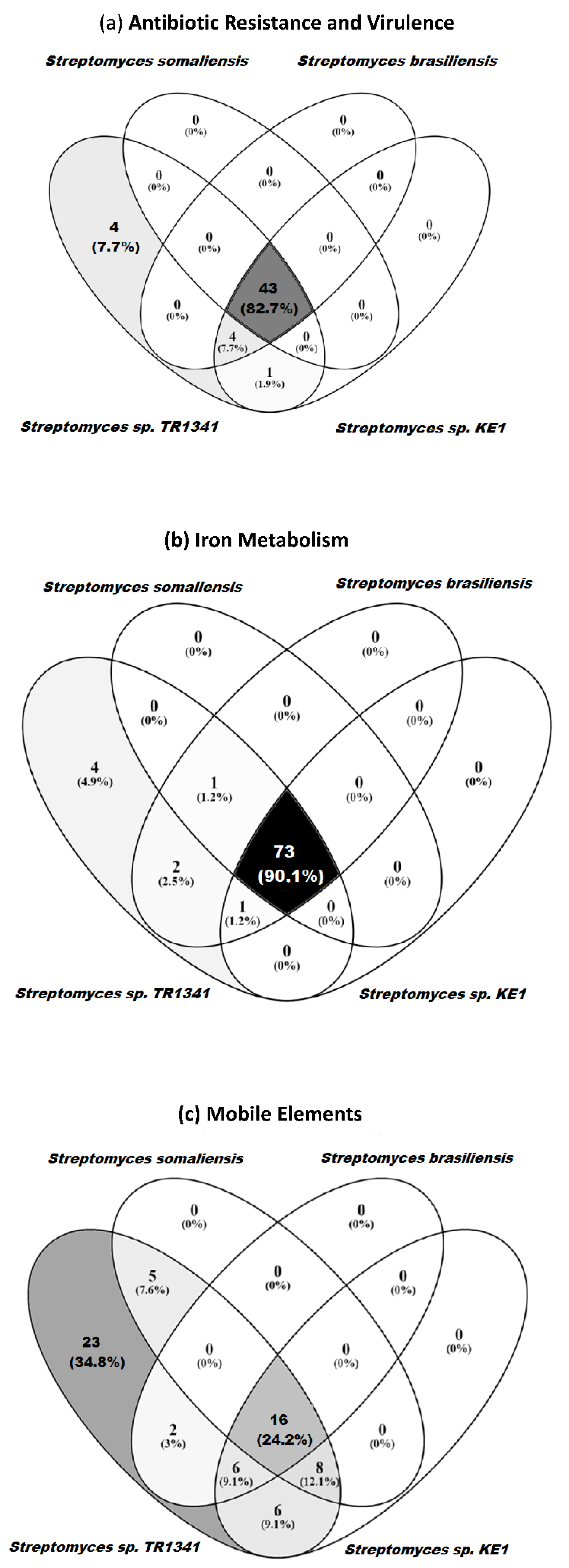 Microorganisms 09 01547 g007 Microorganisms 09 01547 g007