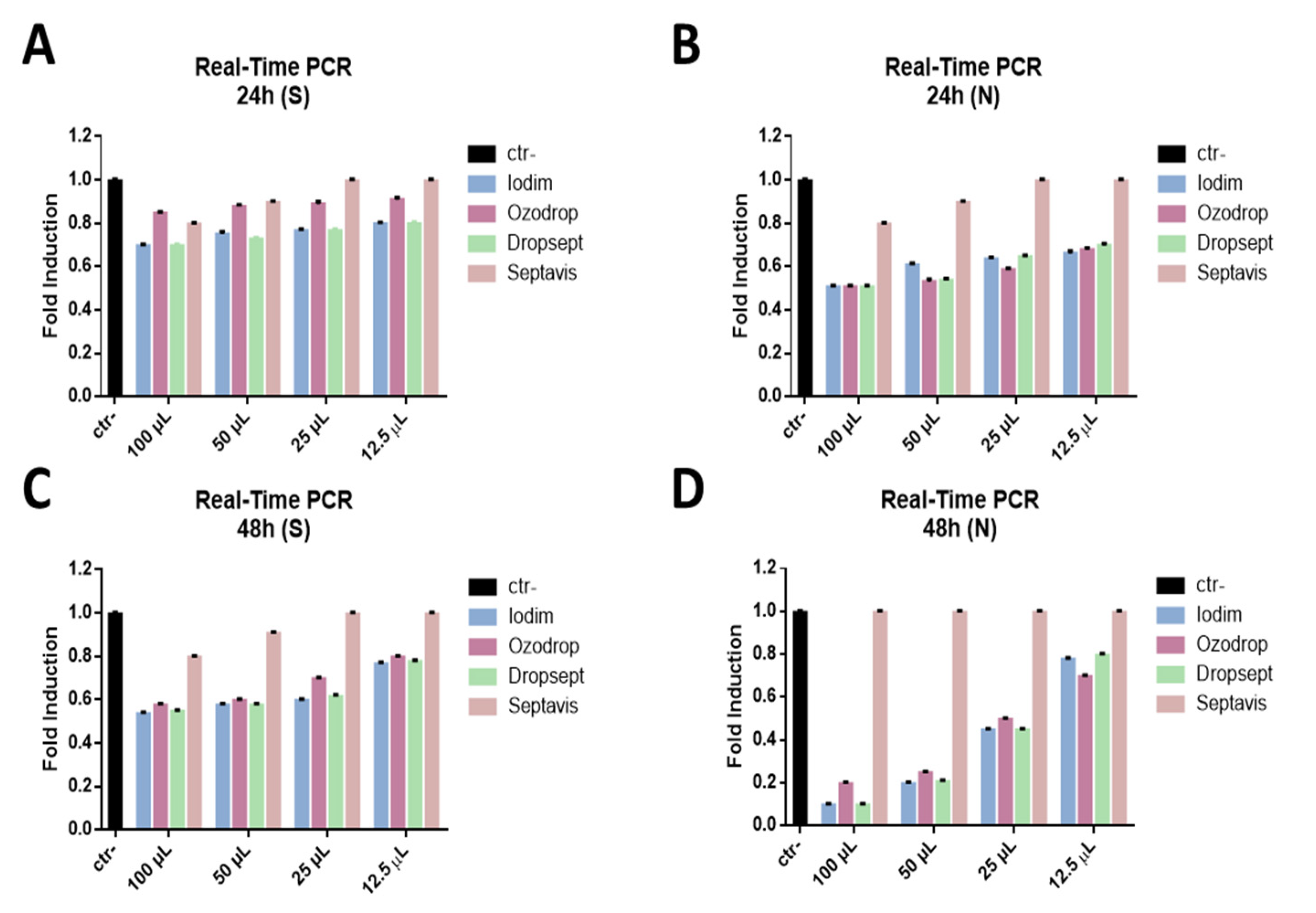 Microorganisms 09 01550 g006 Microorganisms 09 01550 g006