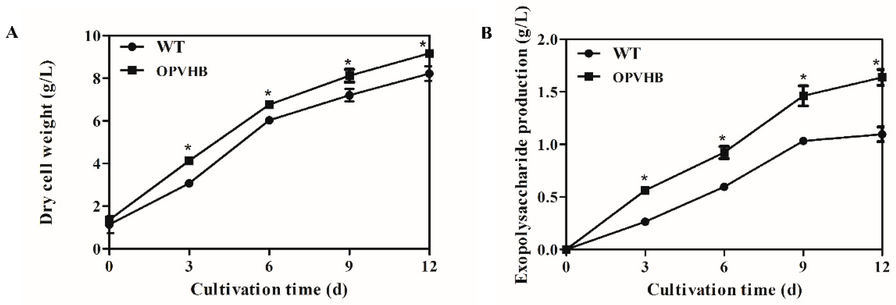 Microorganisms 09 01551 g003