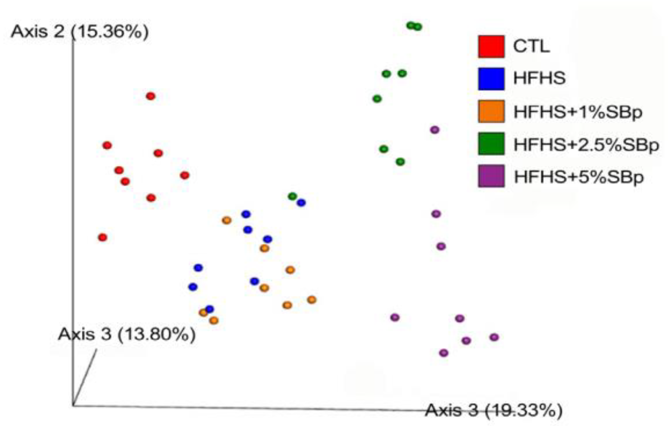 Microorganisms 09 01553 g005 550