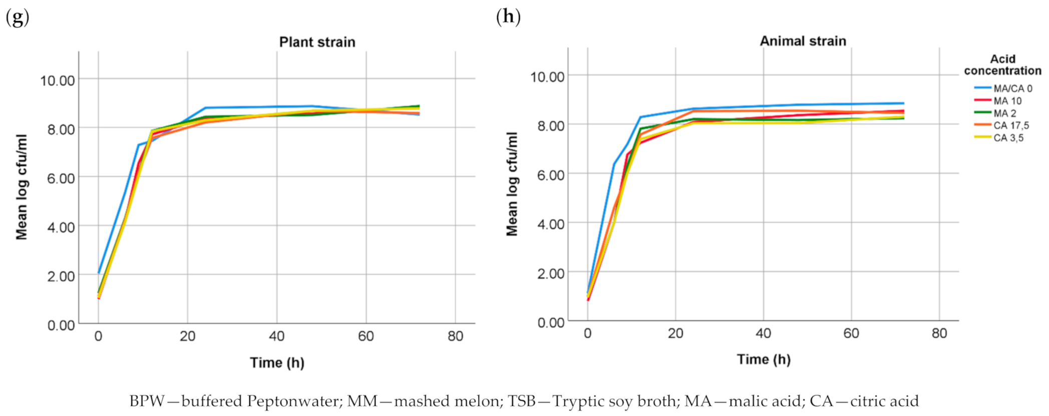 Microorganisms 09 01554 g001b Microorganisms 09 01554 g001b
