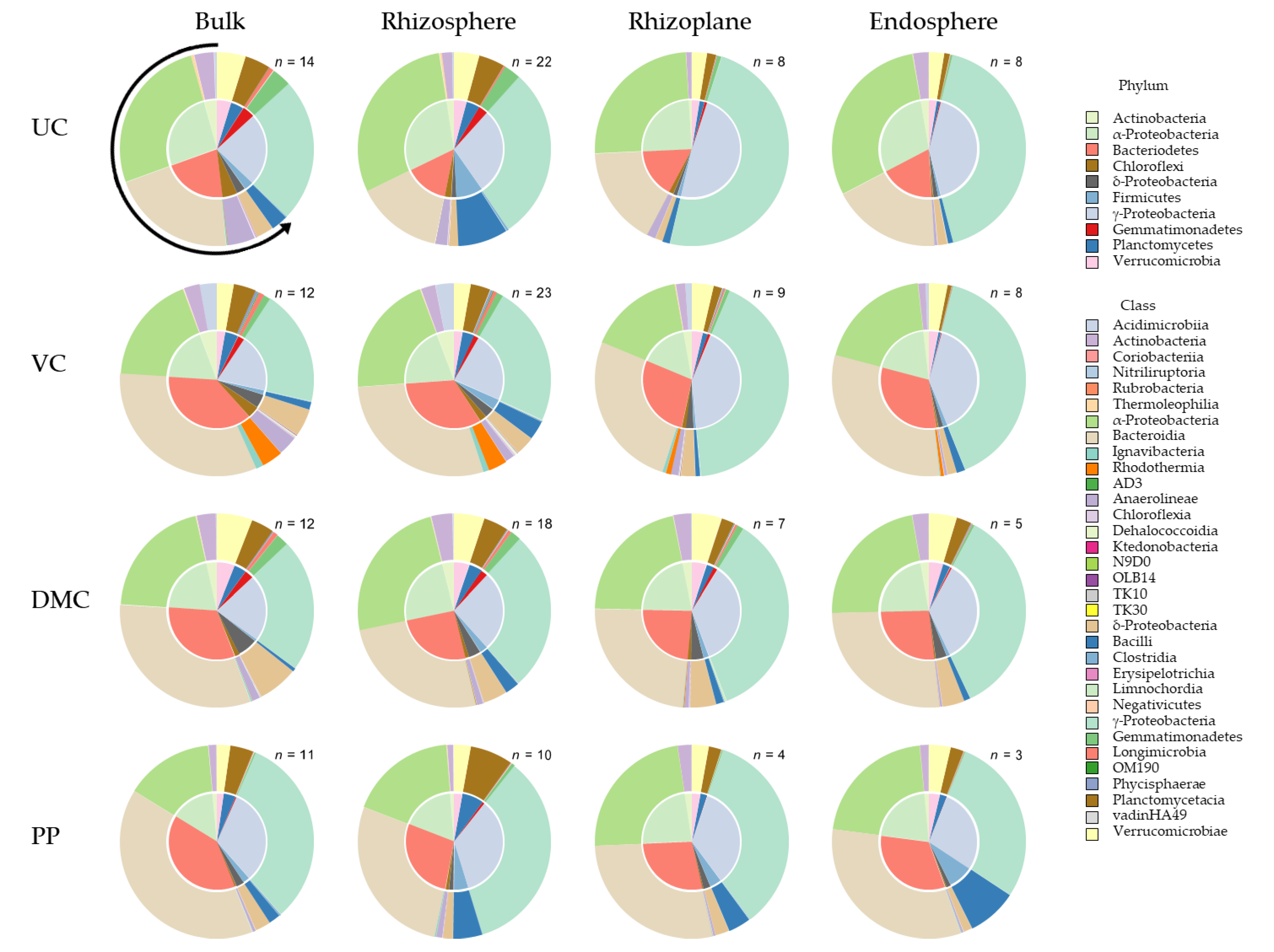 Microorganisms 09 01561 g004 550