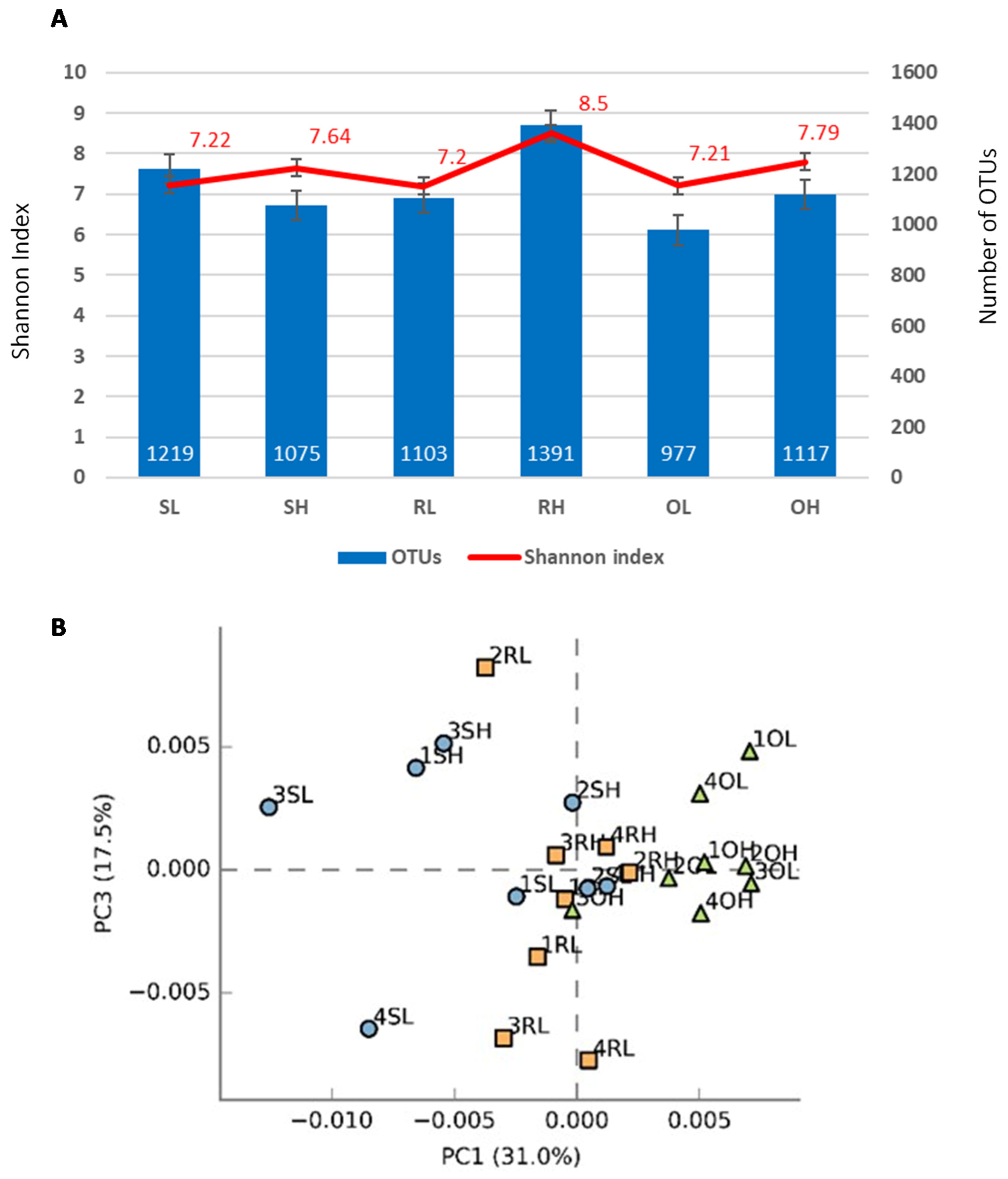 Microorganisms 09 01562 g002