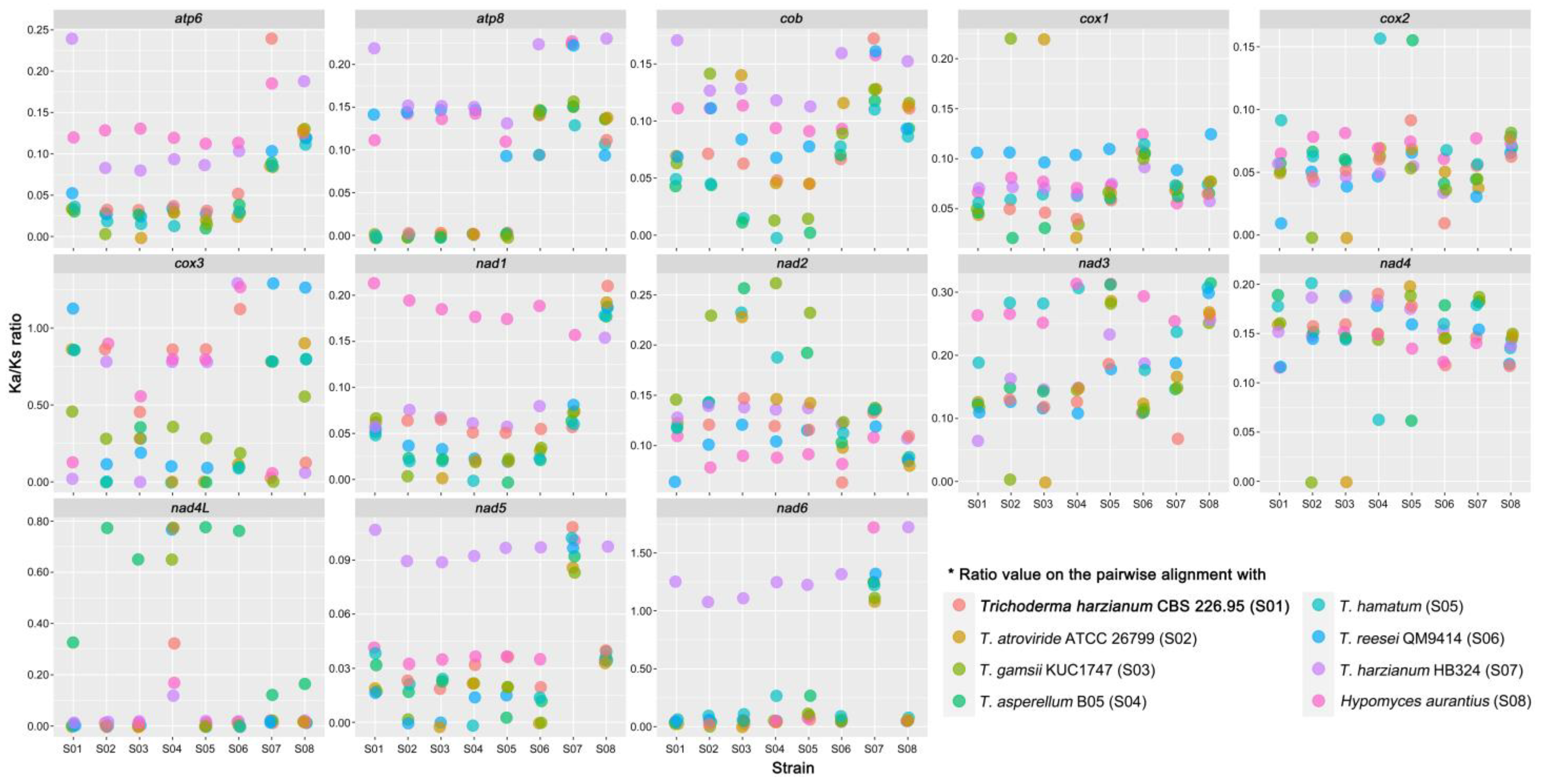 Microorganisms 09 01564 g005 Microorganisms 09 01564 g005
