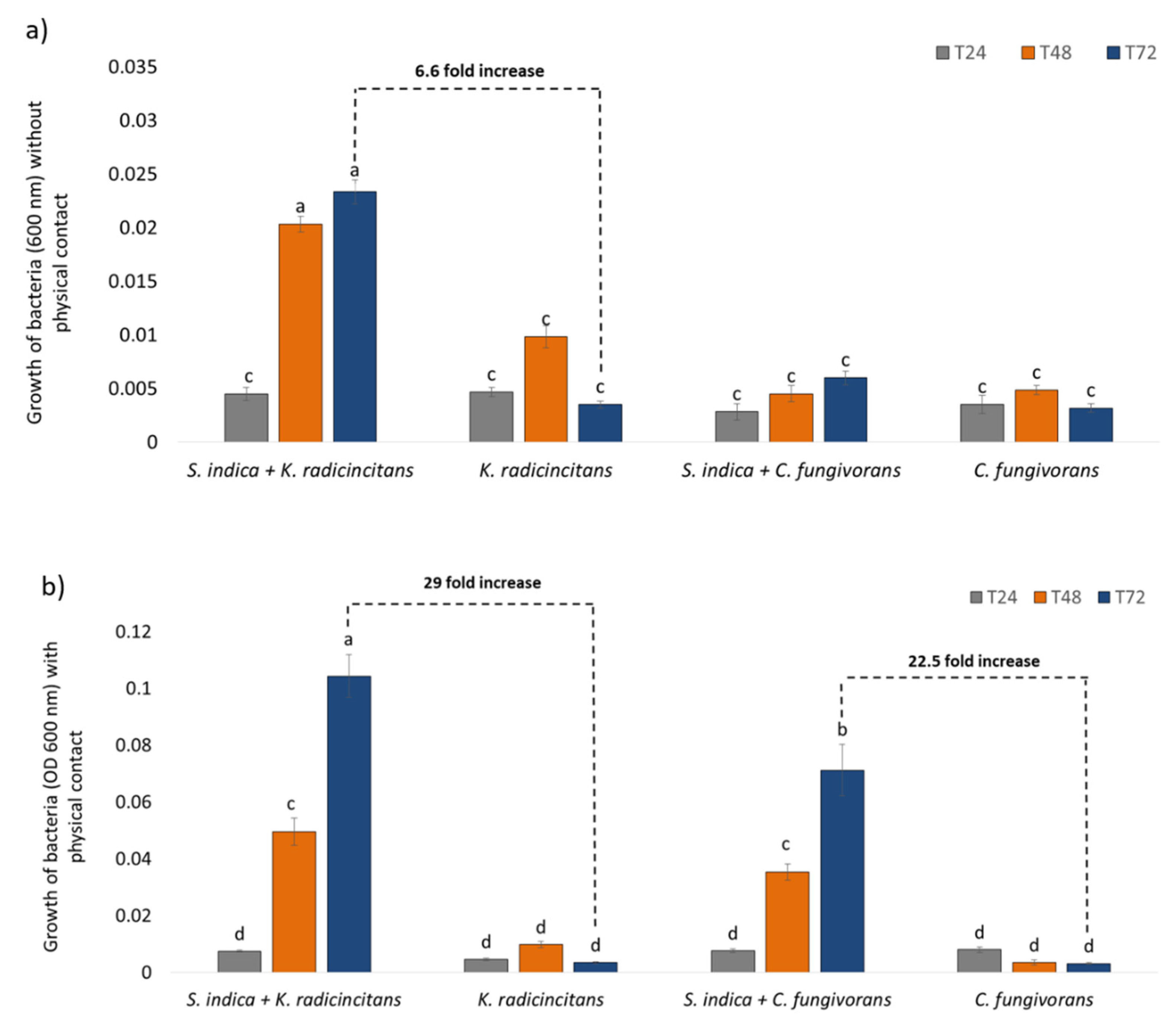 Microorganisms 09 01566 g004 Microorganisms 09 01566 g004