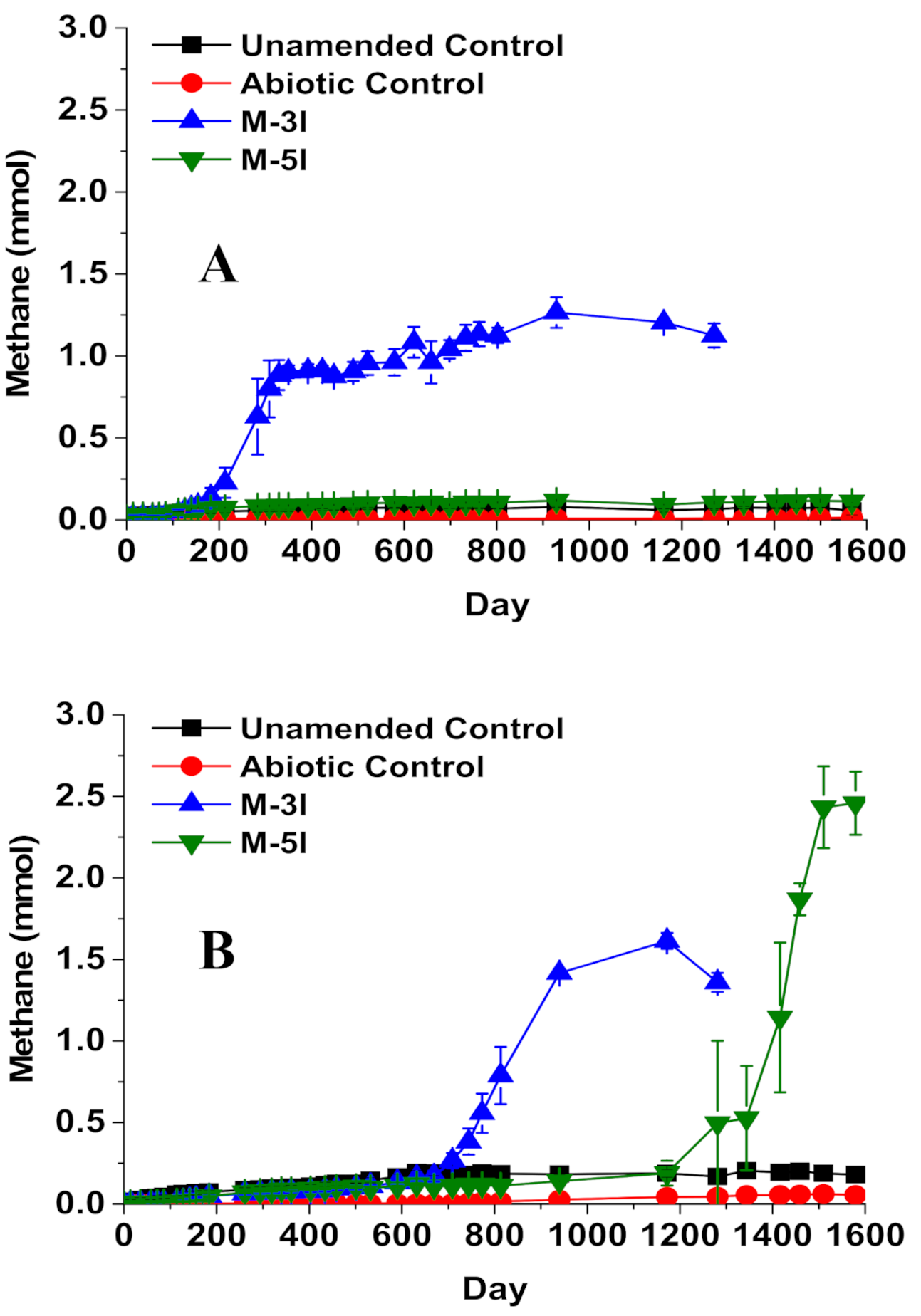 Microorganisms 09 01569 g001 550