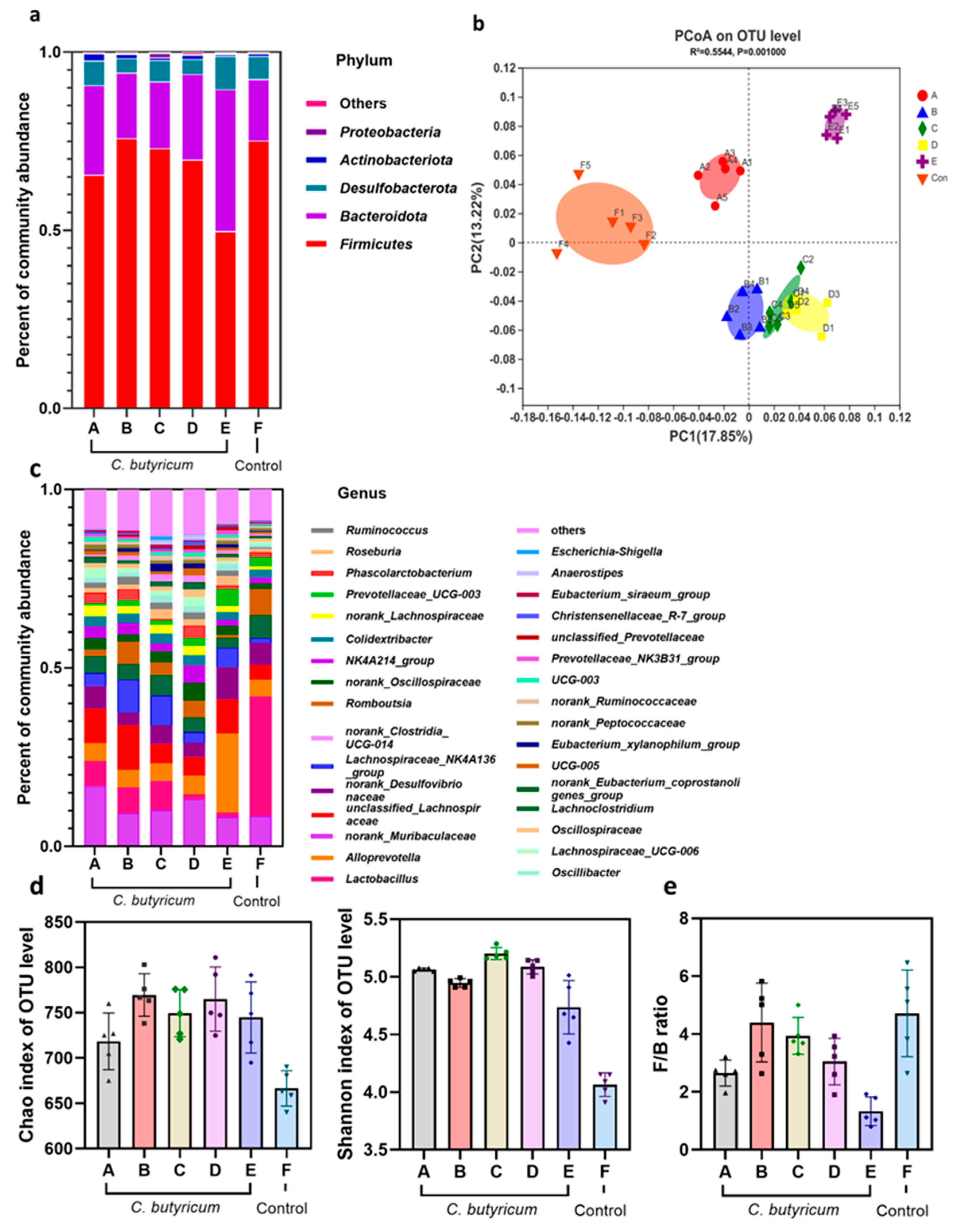 Microorganisms 09 01573 g003