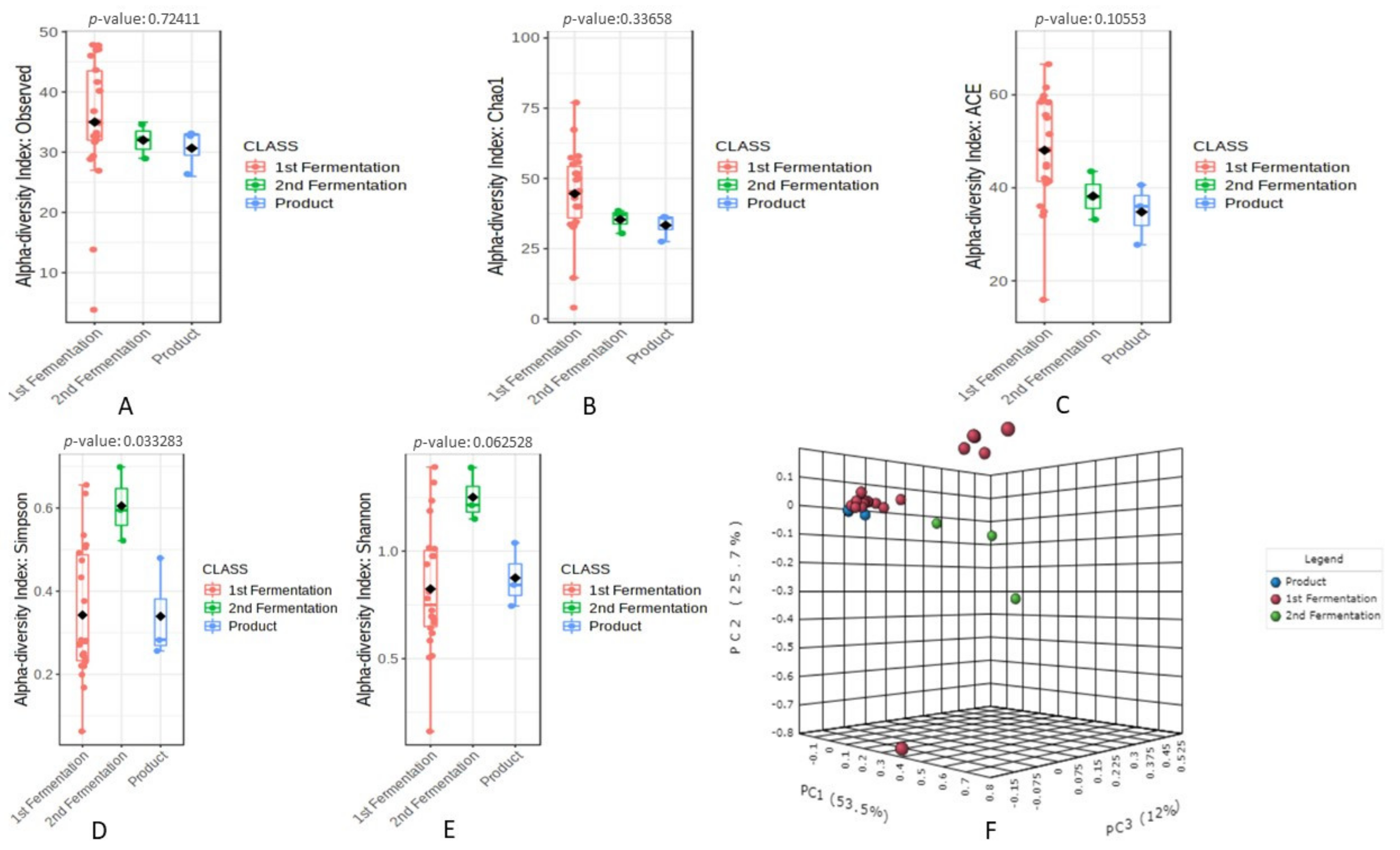 Microorganisms 09 01574 g001 550