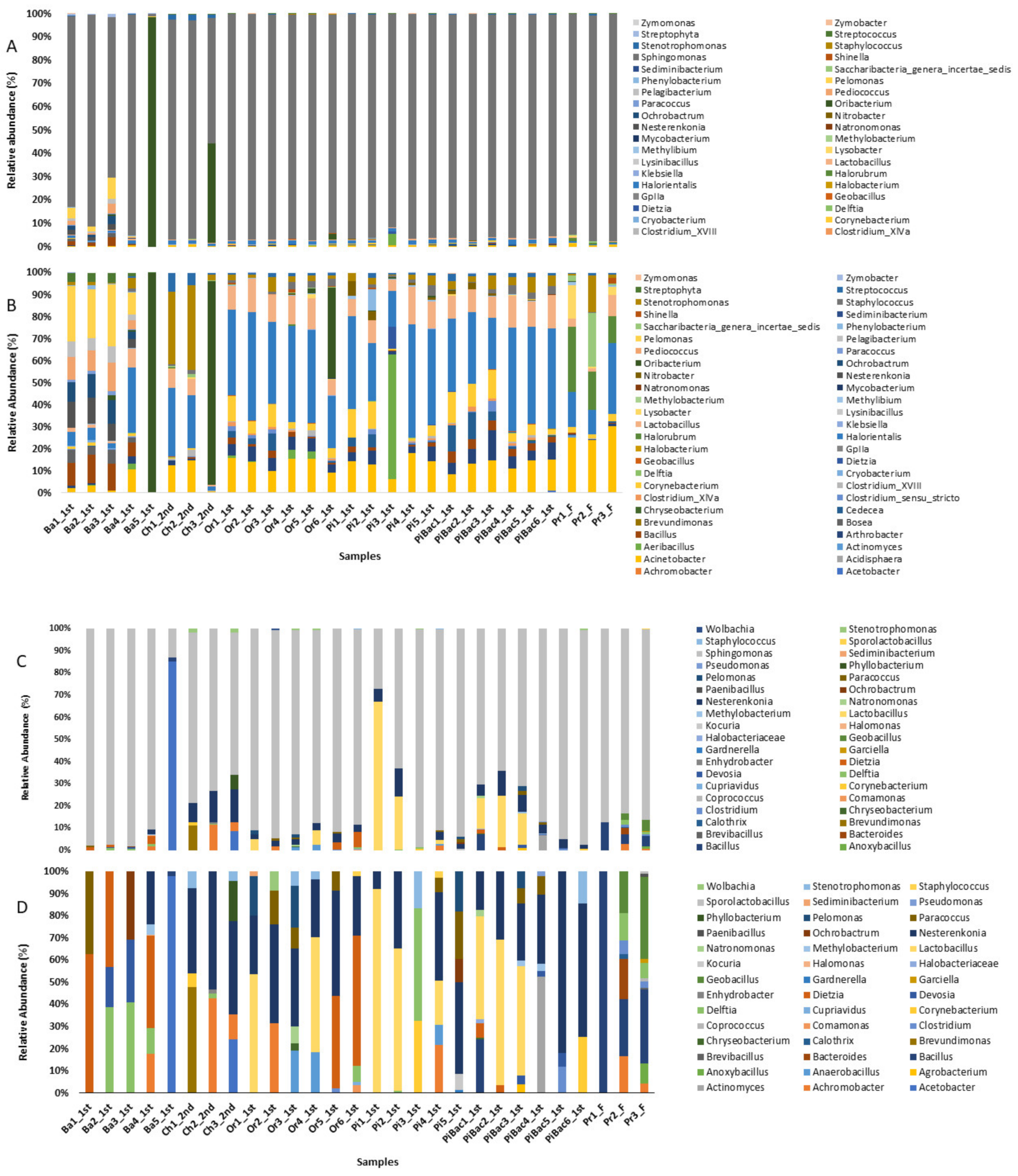 Microorganisms 09 01574 g002 550