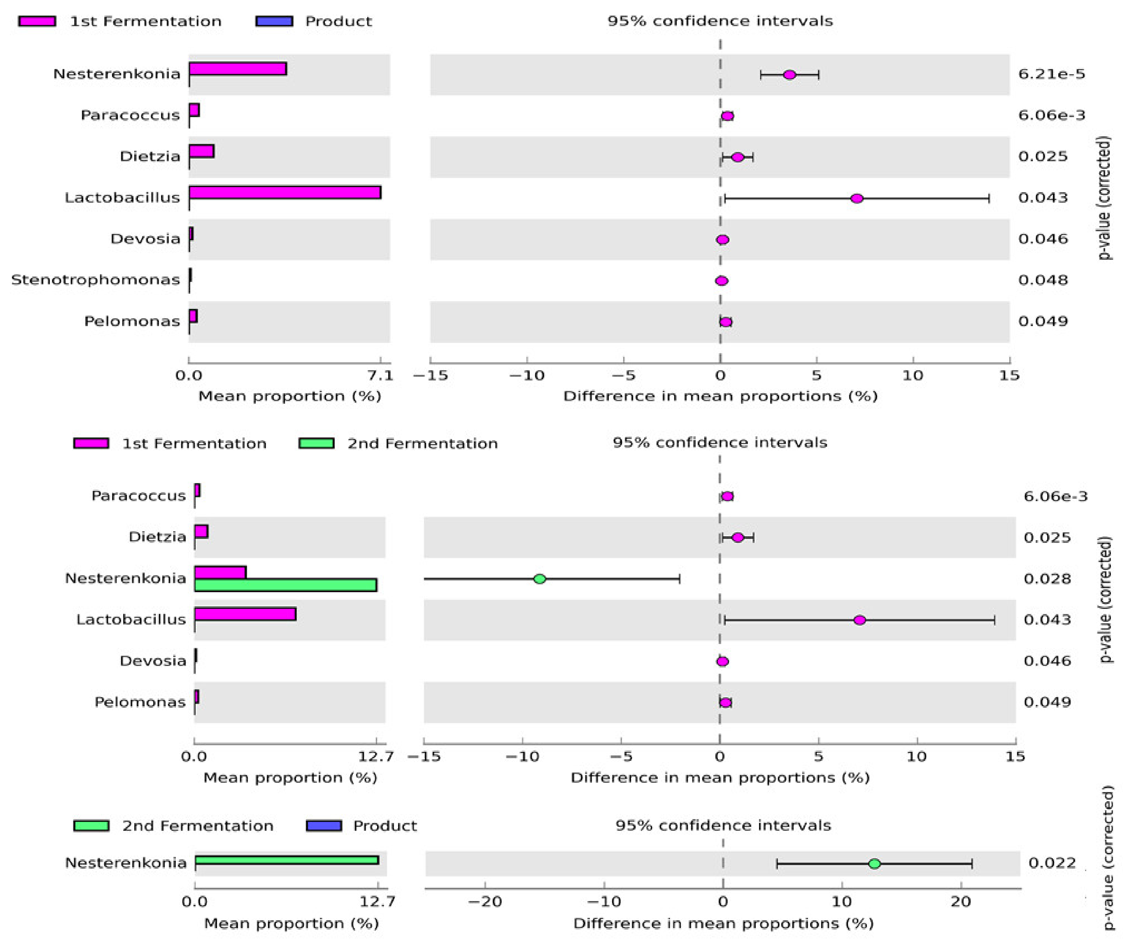 Microorganisms 09 01574 g003 550