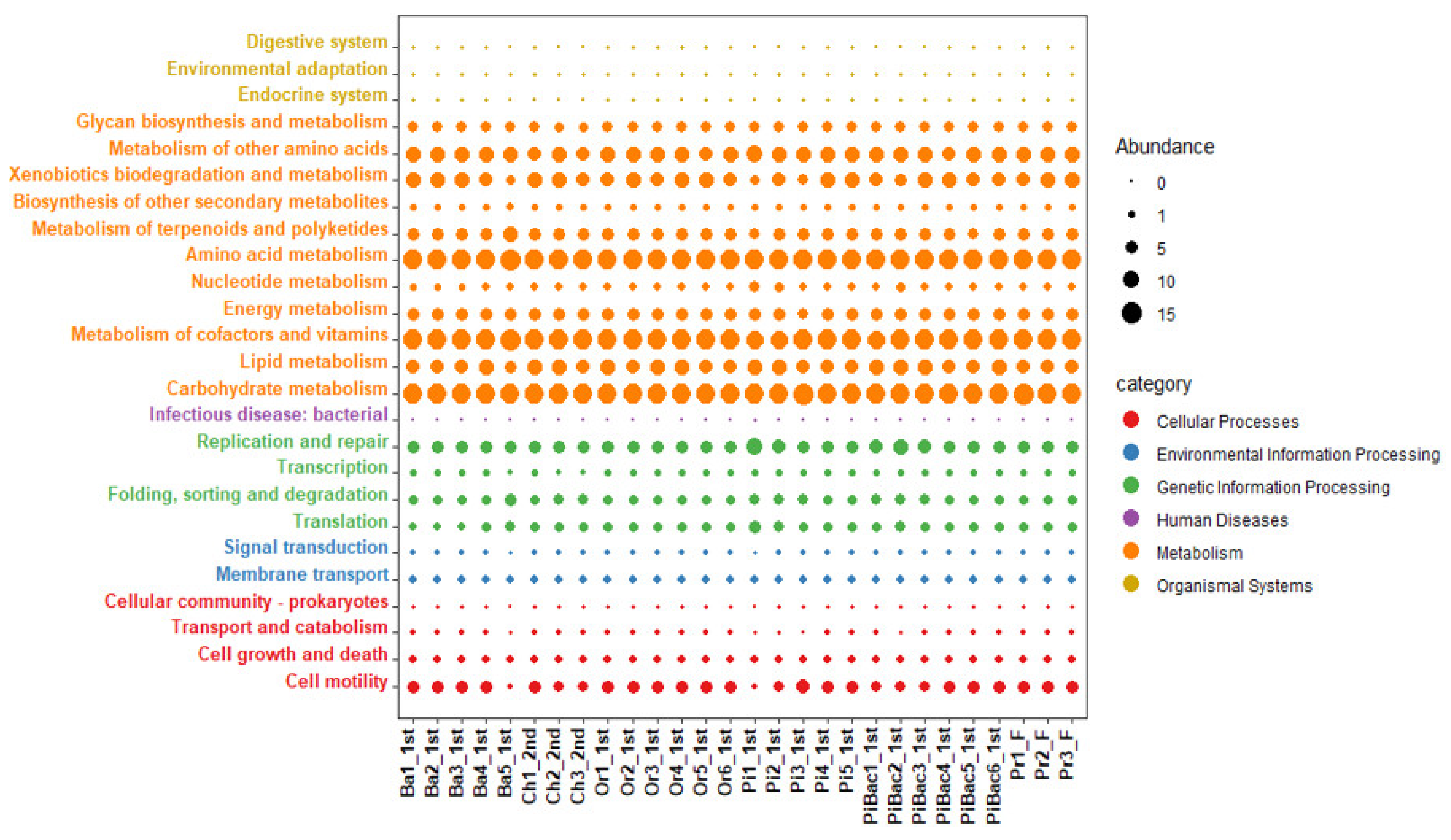 Microorganisms 09 01574 g004 550