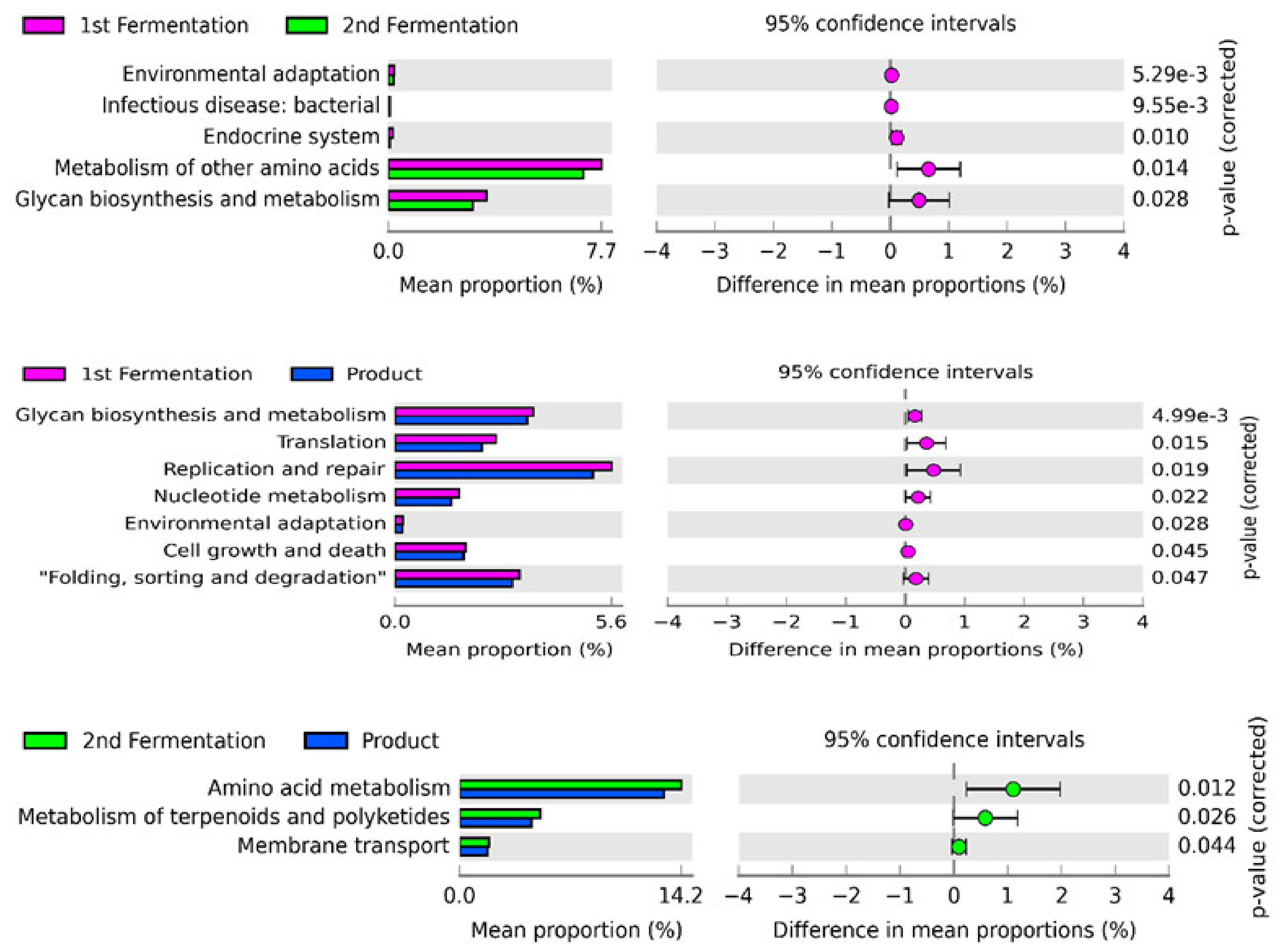 Microorganisms 09 01574 g005 550