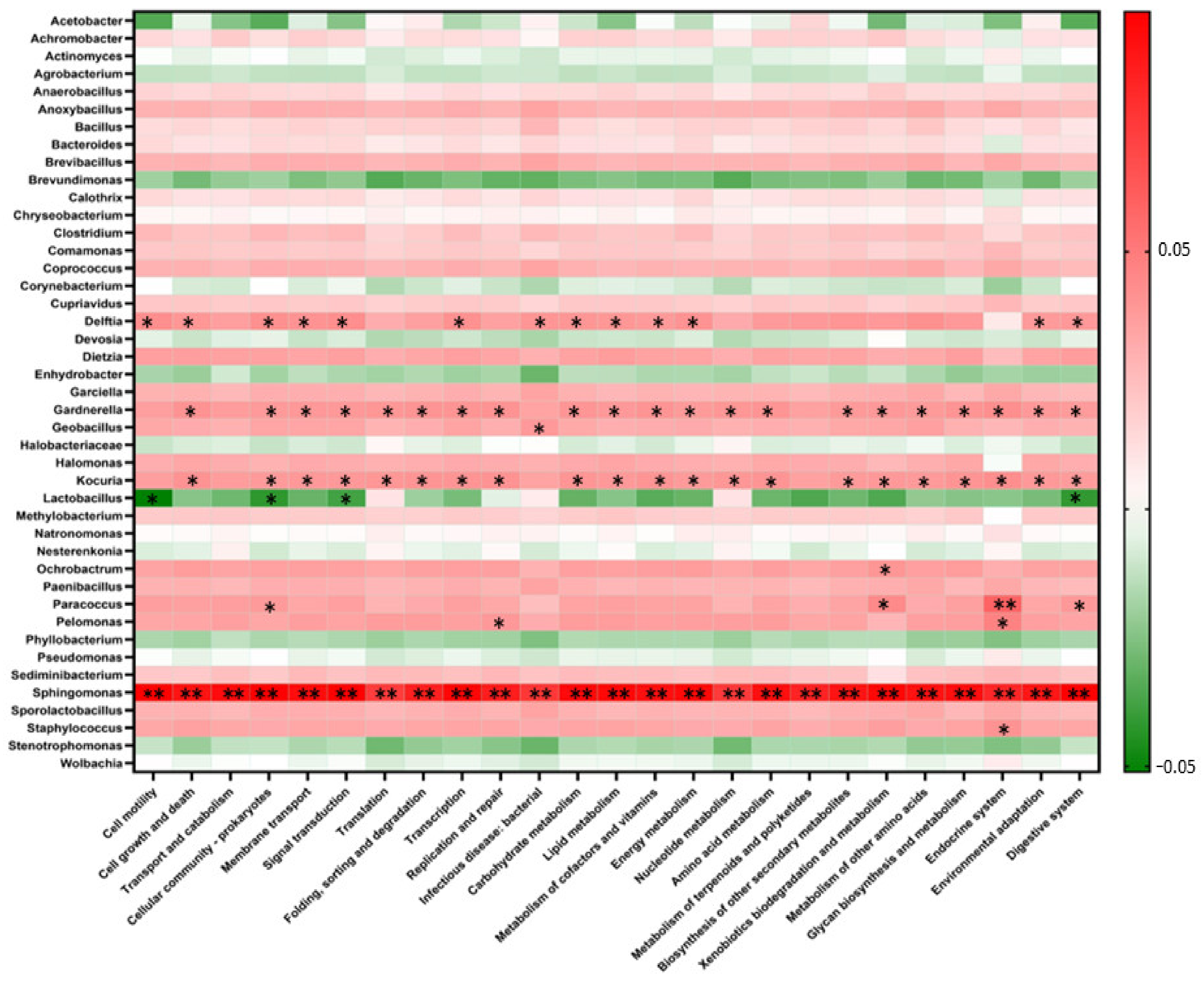 Microorganisms 09 01574 g006 550