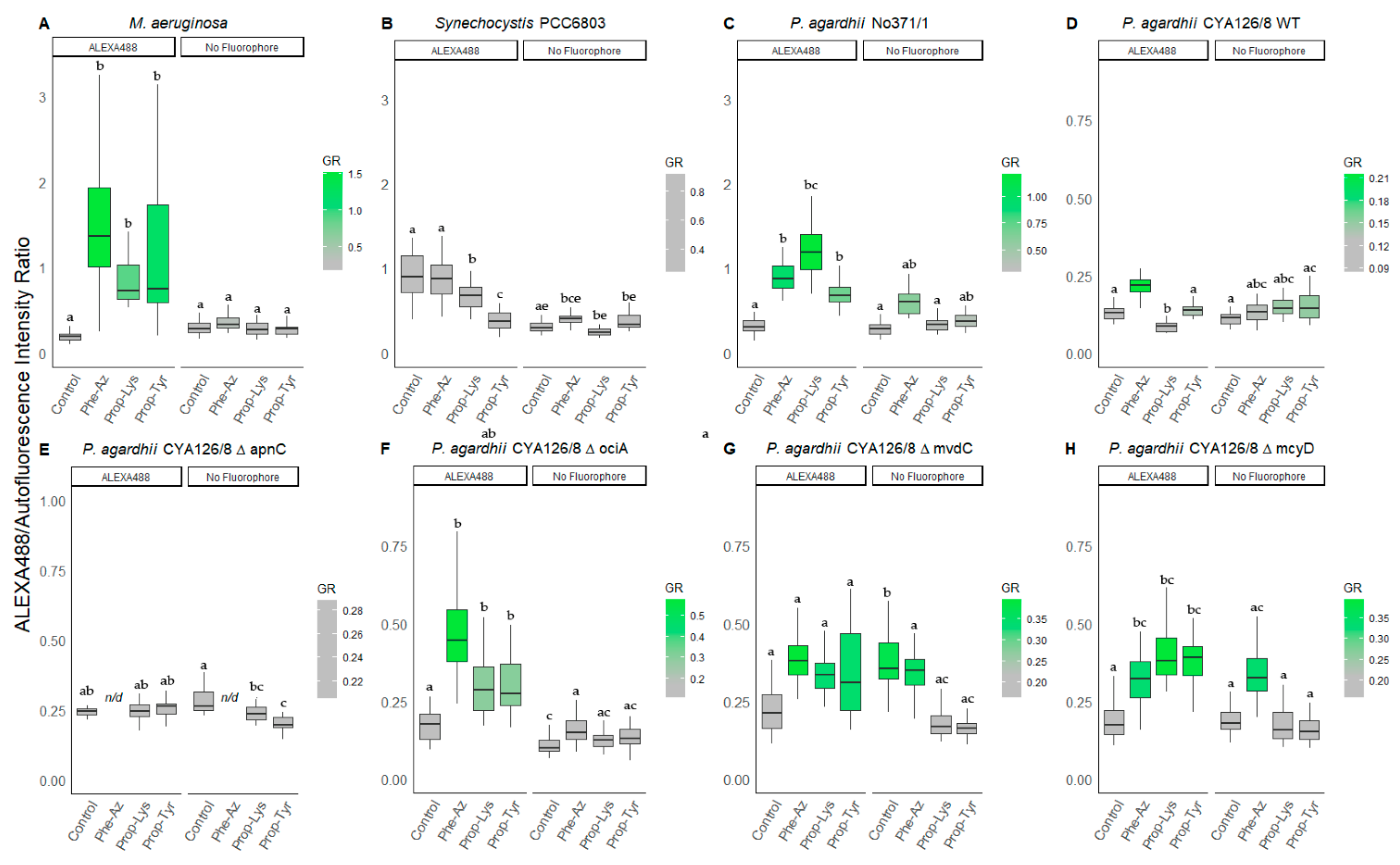 Microorganisms 09 01578 g003