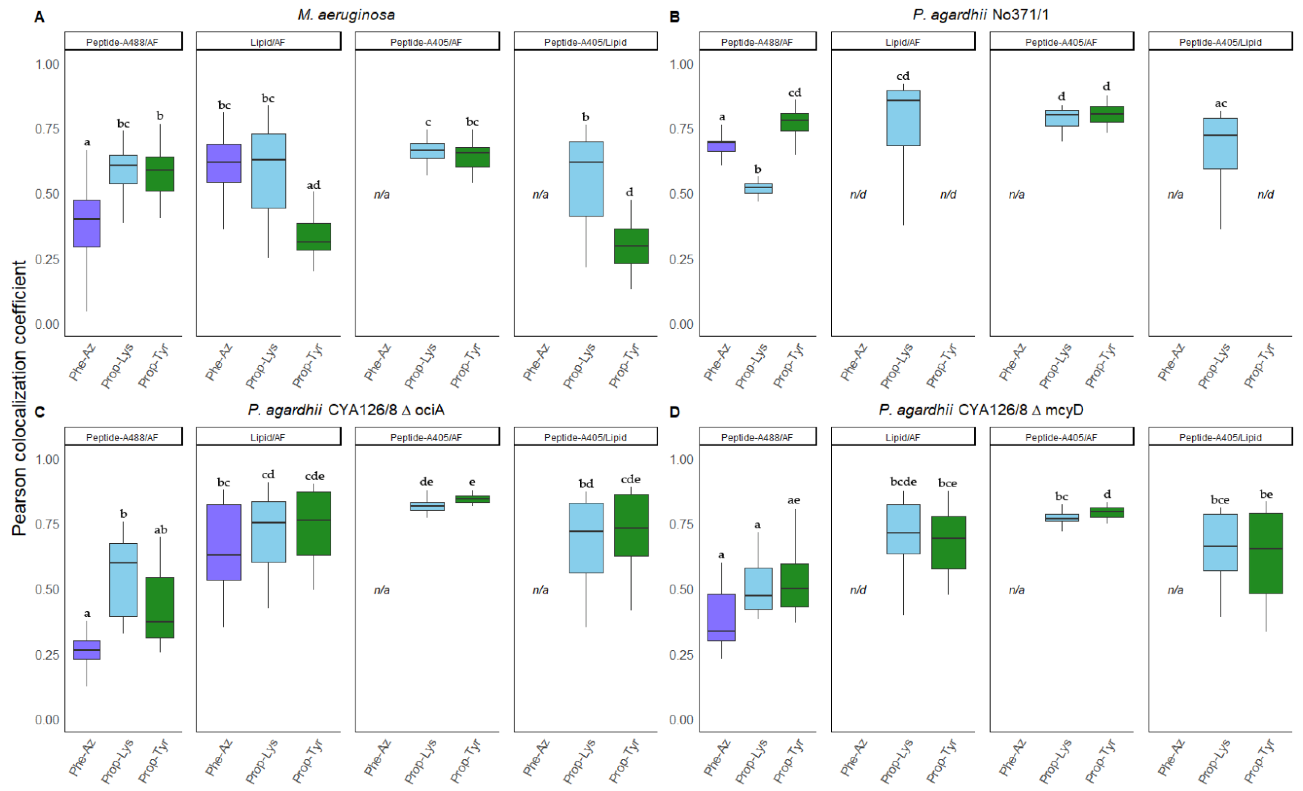 Microorganisms 09 01578 g006