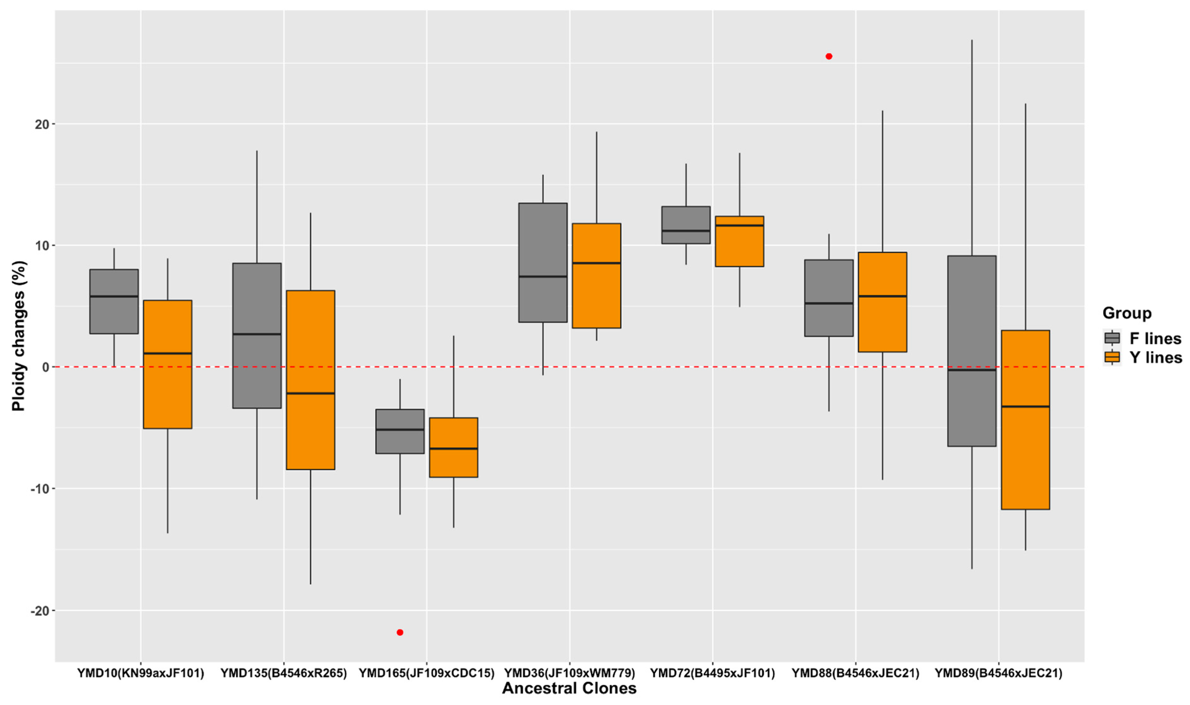 Microorganisms 09 01579 g002 Microorganisms 09 01579 g002