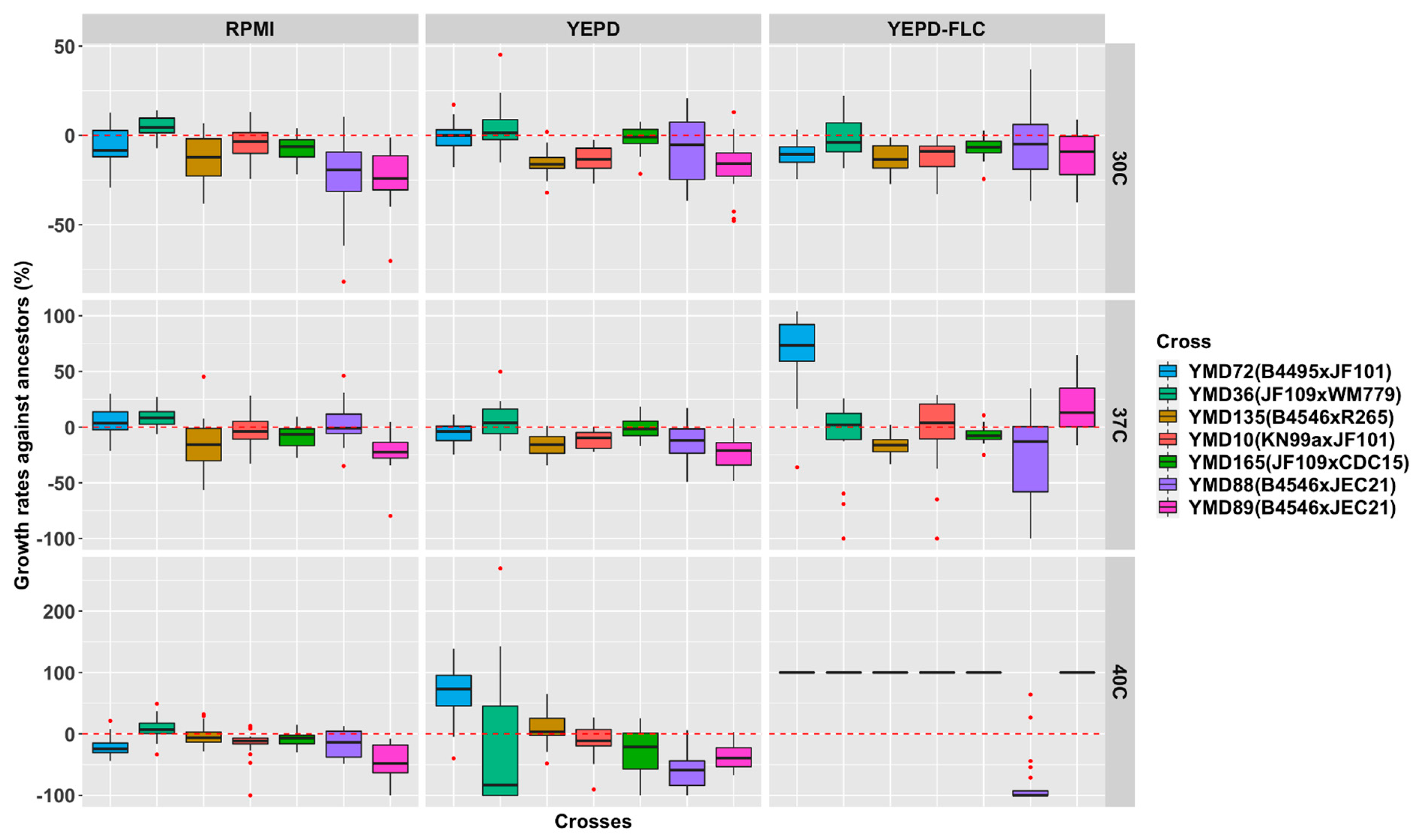Microorganisms 09 01579 g003 Microorganisms 09 01579 g003