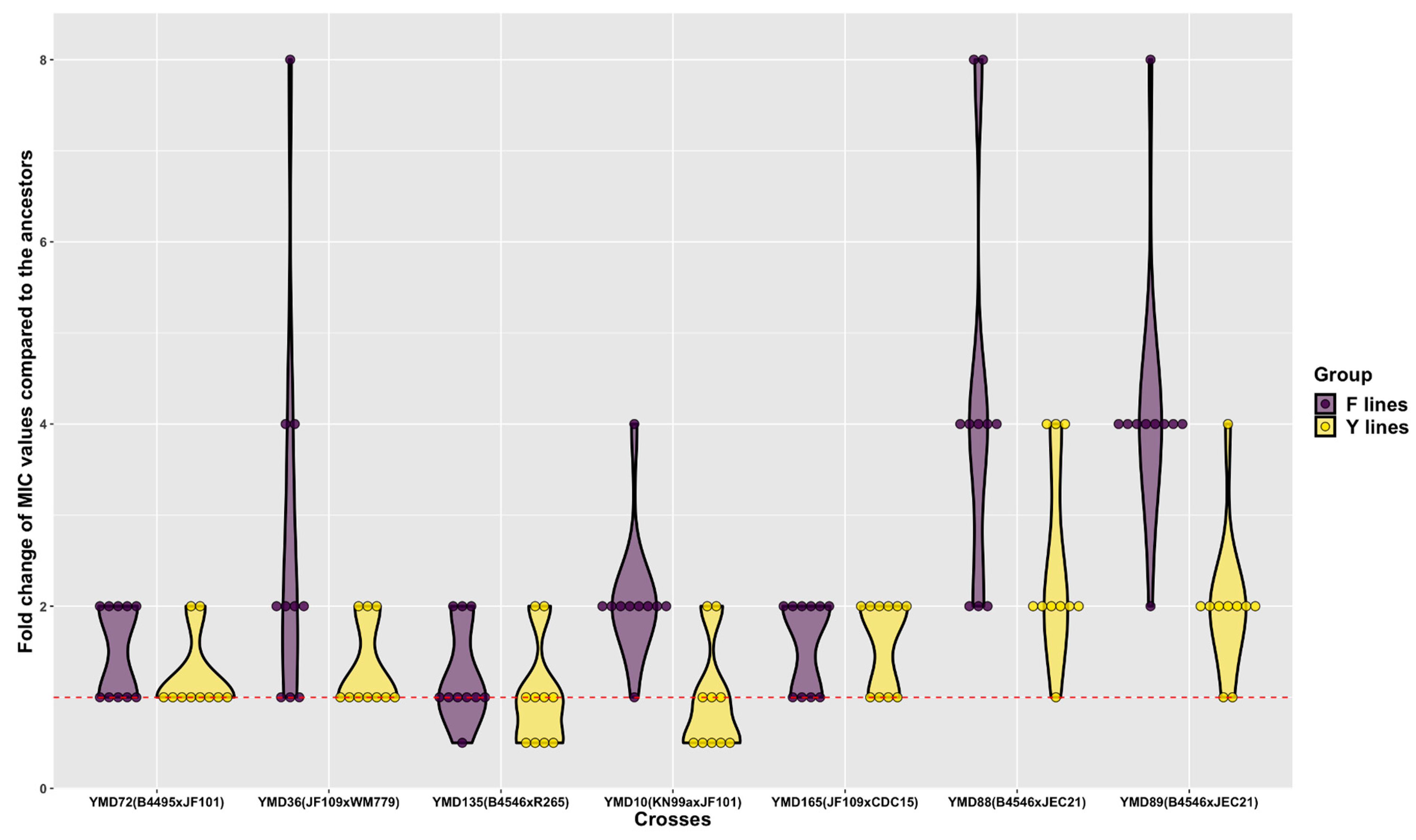 Microorganisms 09 01579 g004 Microorganisms 09 01579 g004