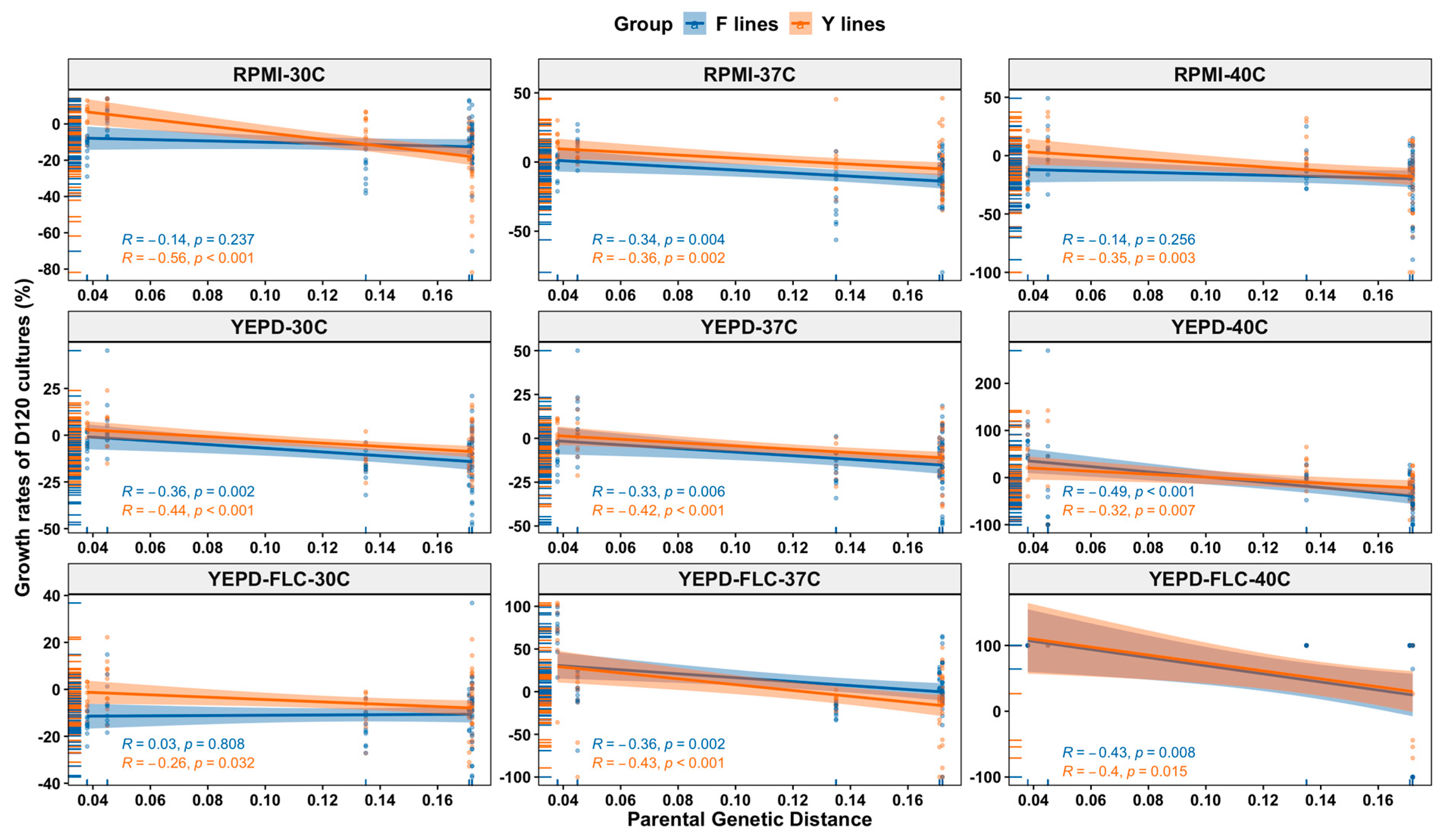 Microorganisms 09 01579 g006 Microorganisms 09 01579 g006