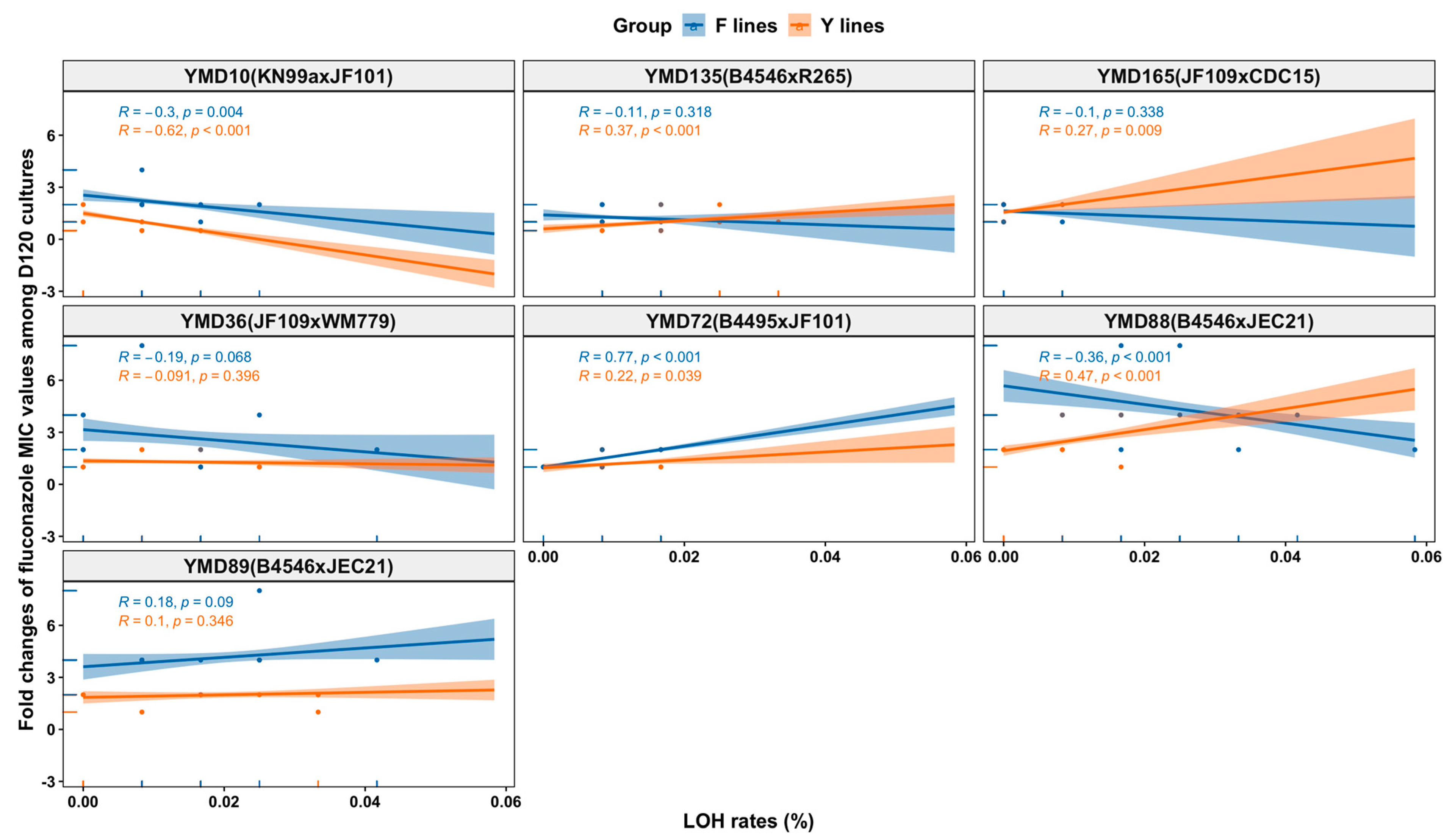 Microorganisms 09 01579 g007 Microorganisms 09 01579 g007