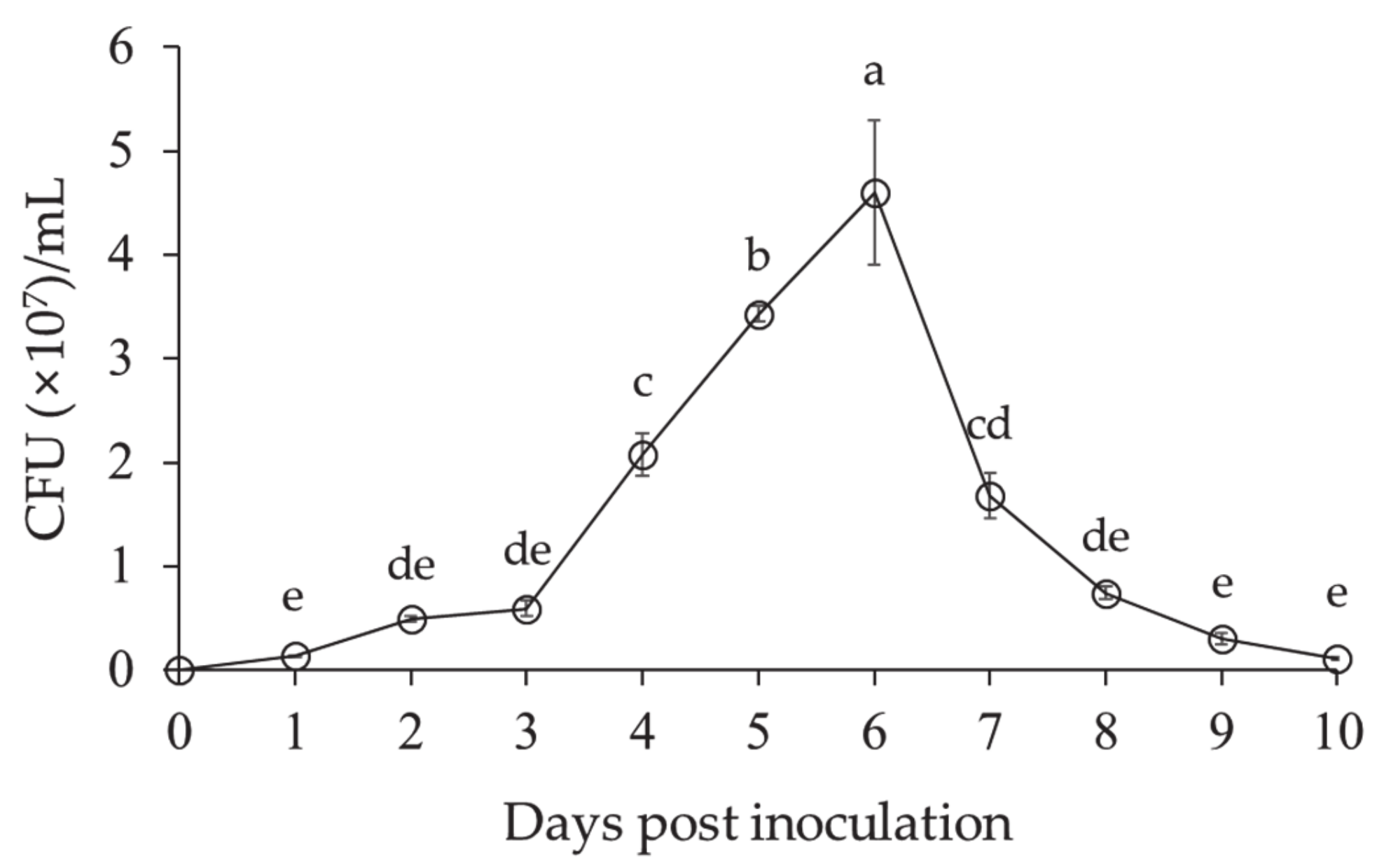 Microorganisms 09 01580 g002 550
