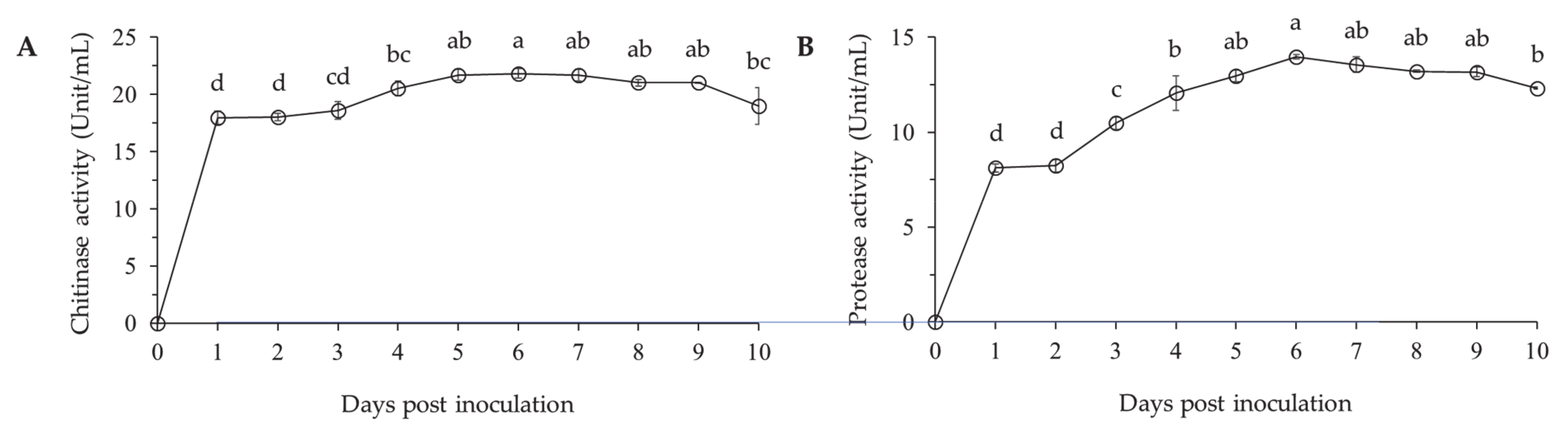 Microorganisms 09 01580 g003 550