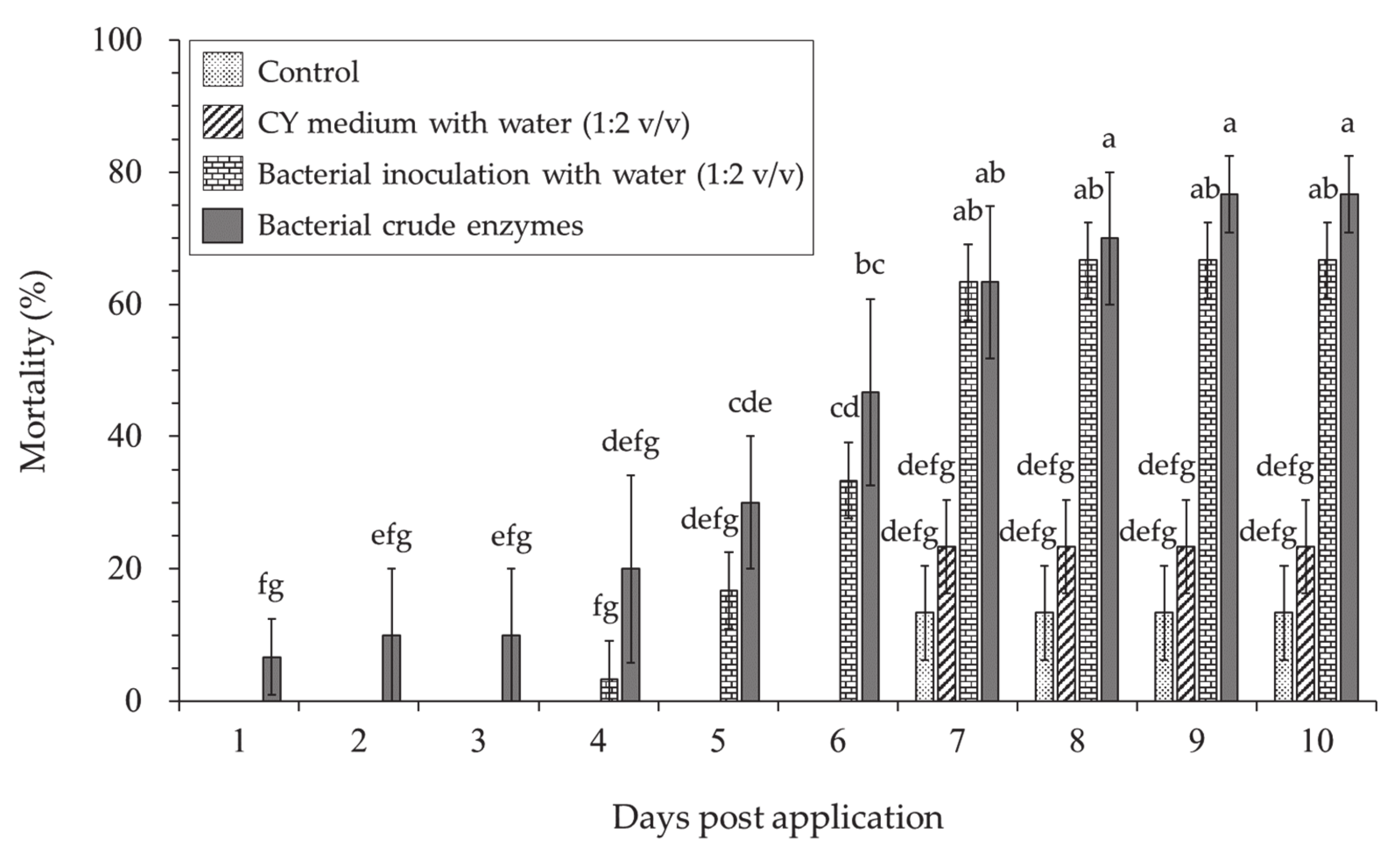 Microorganisms 09 01580 g004 550