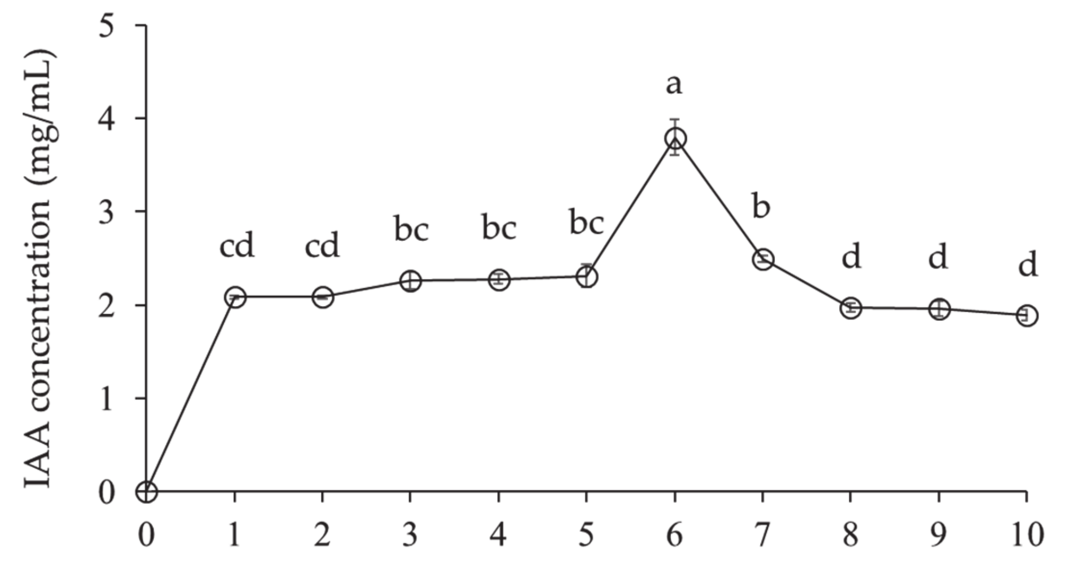 Microorganisms 09 01580 g006 550