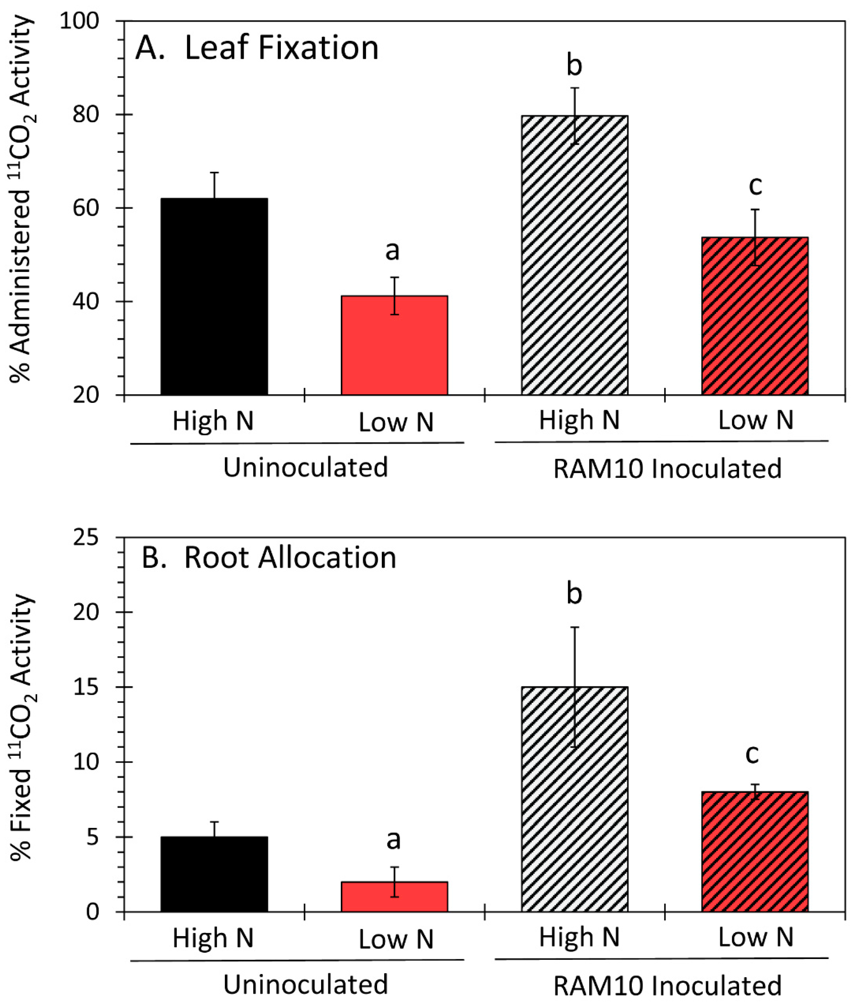 Microorganisms 09 01582 g001