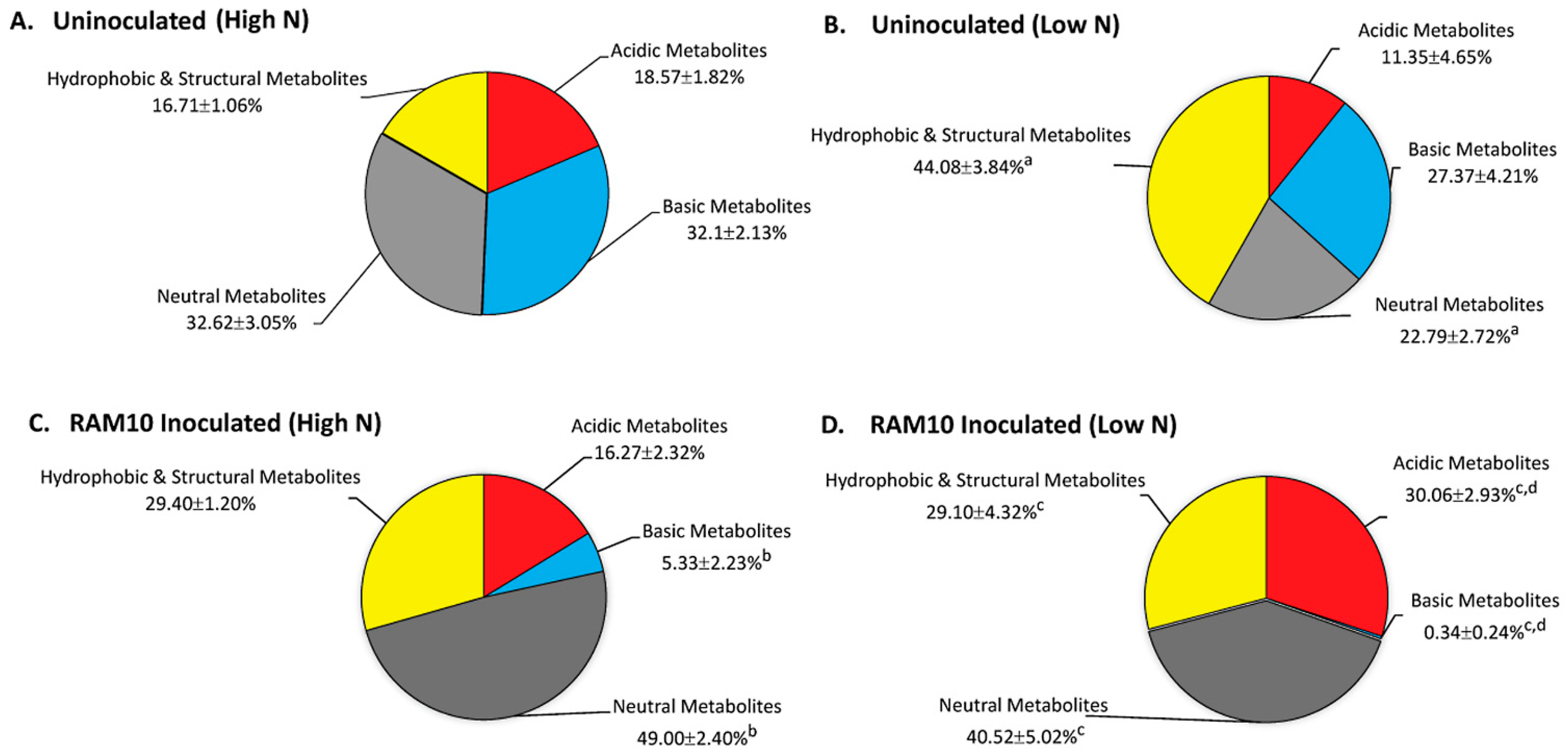 Microorganisms 09 01582 g002
