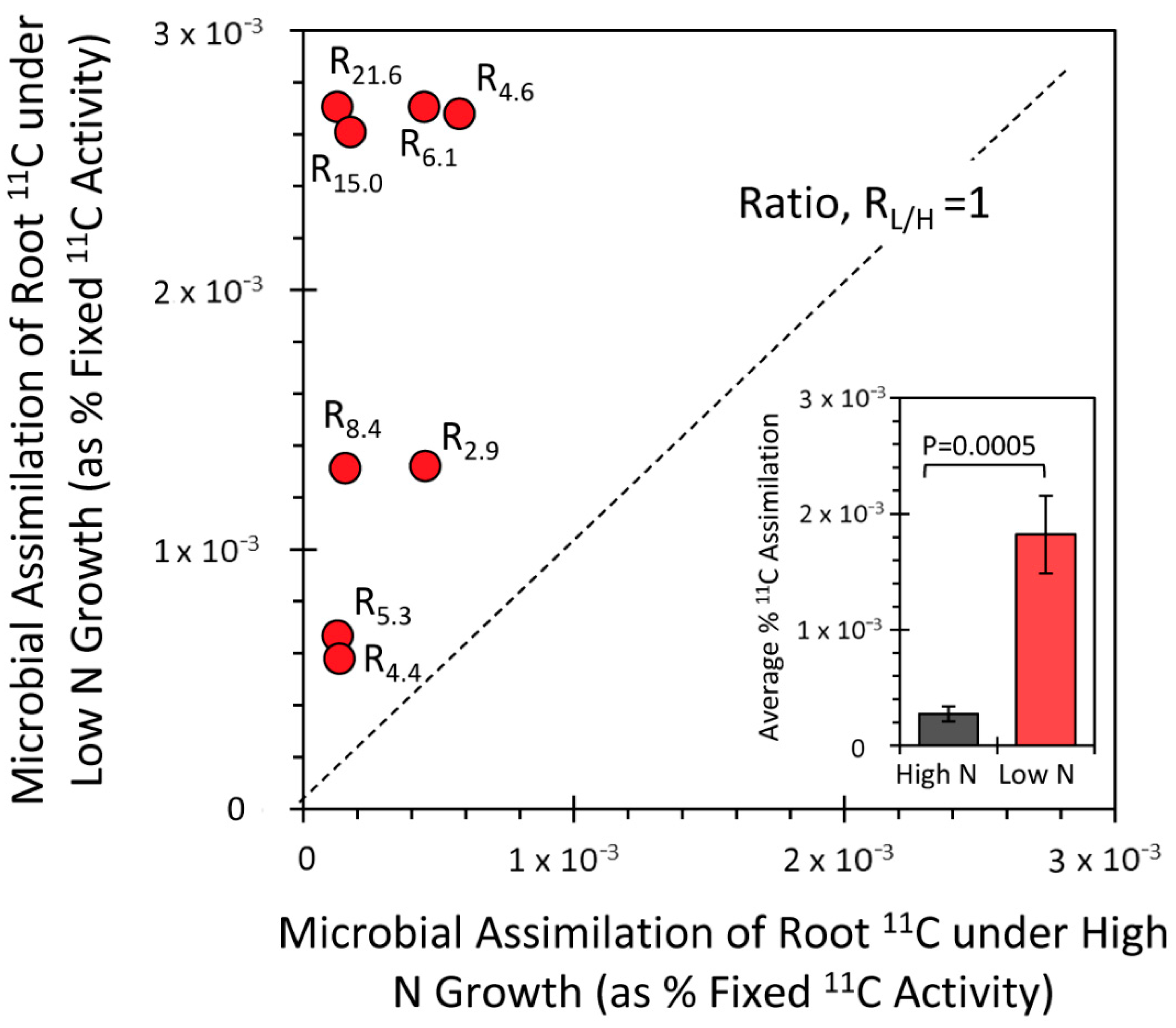 Microorganisms 09 01582 g004