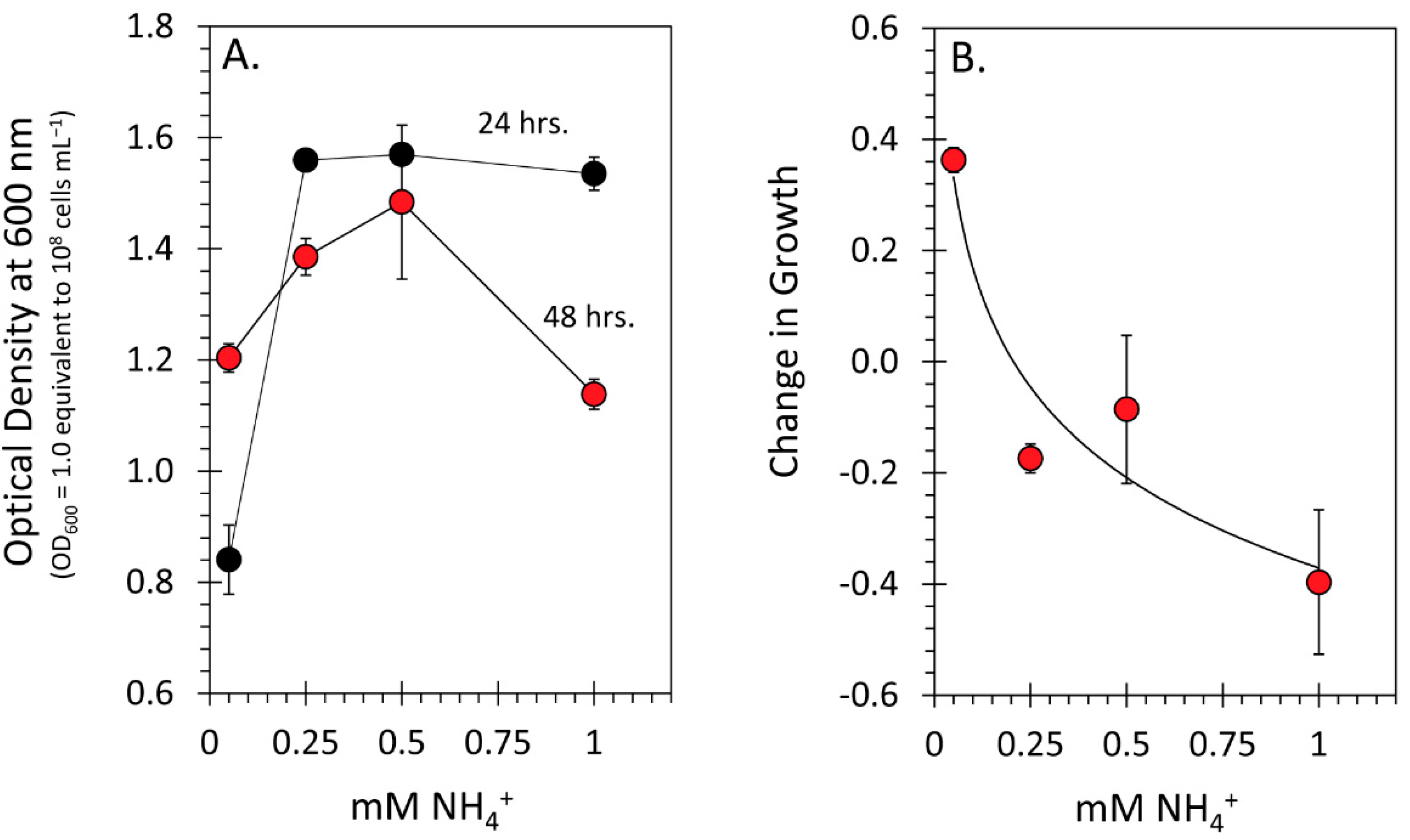 Microorganisms 09 01582 g006