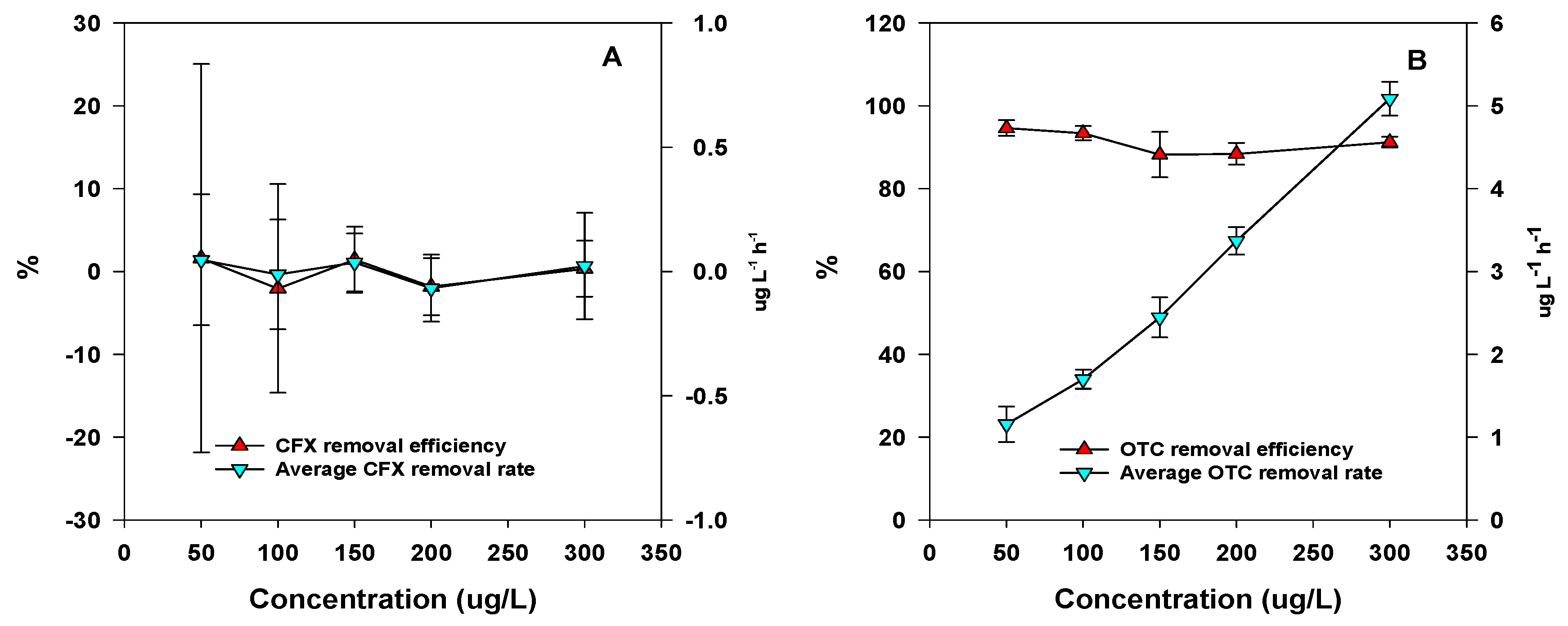 Microorganisms 09 01584 g002 550