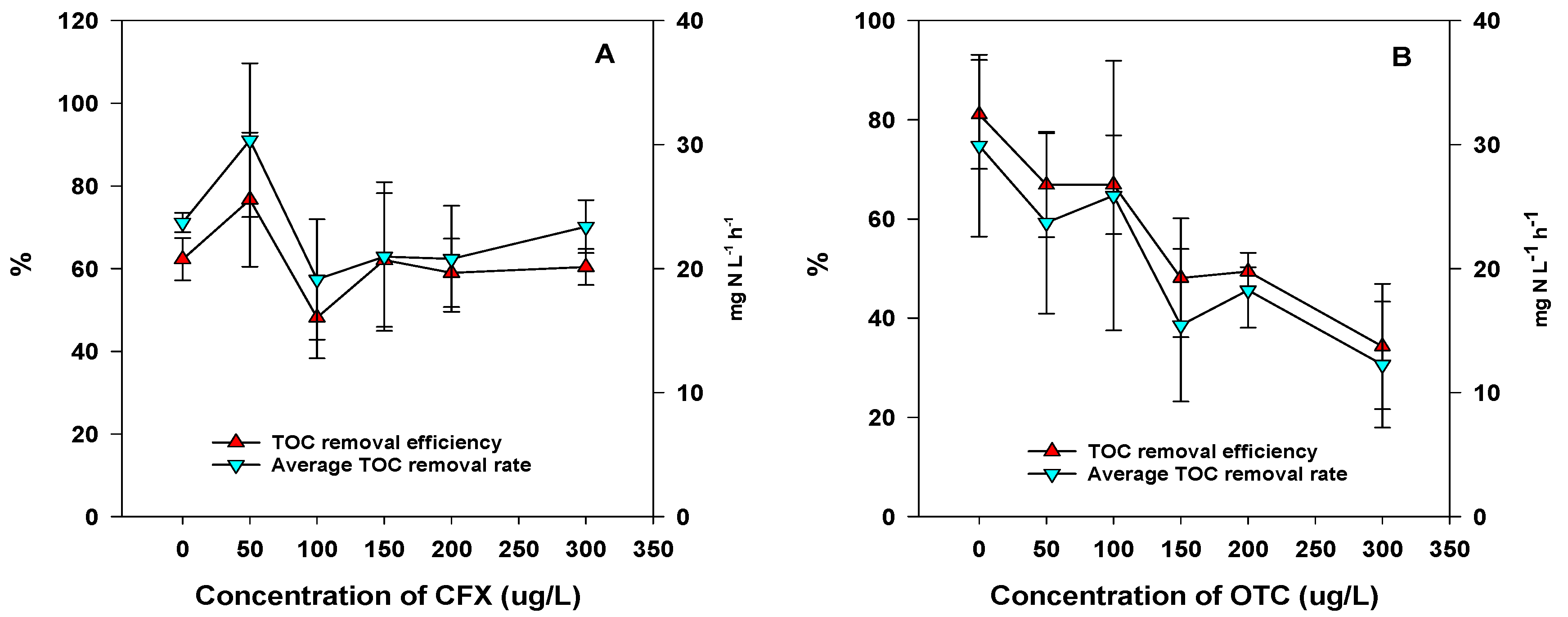 Microorganisms 09 01584 g003 550