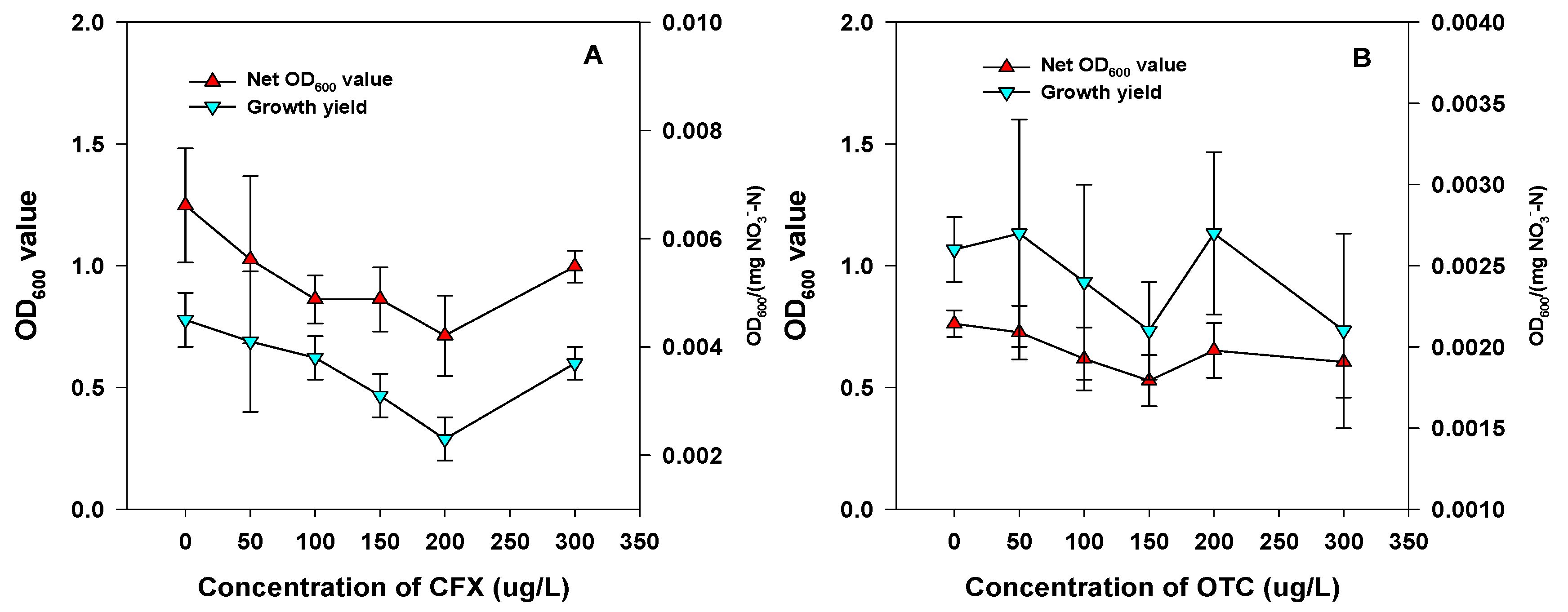 Microorganisms 09 01584 g004 550