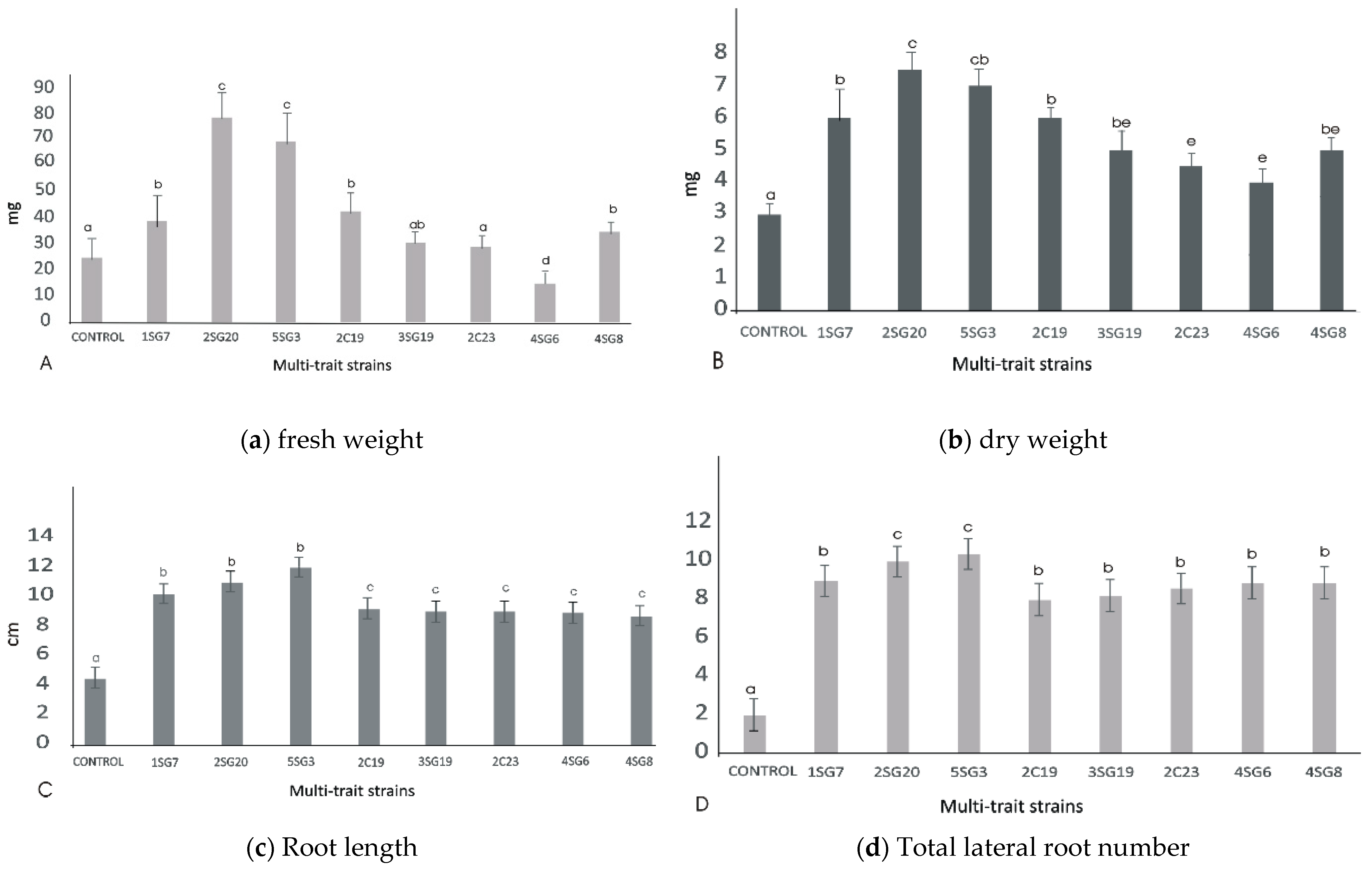 Microorganisms 09 01588 g005 550