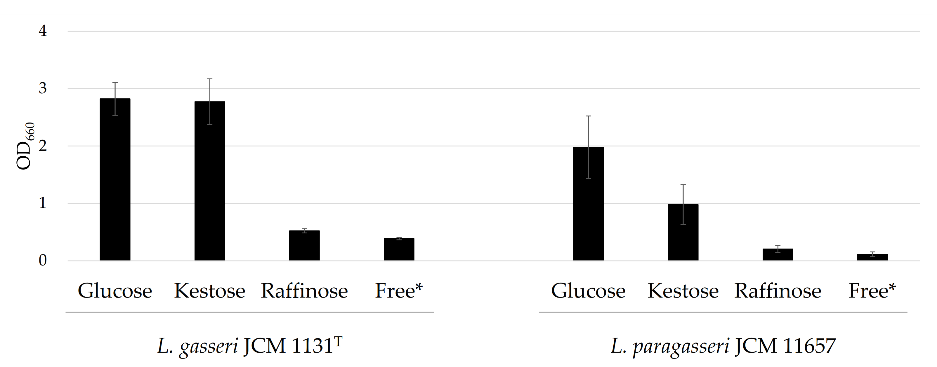 Microorganisms 09 01590 g001