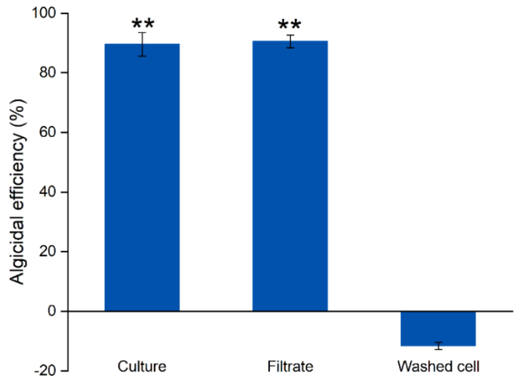 Microorganisms 09 01594 g002 550