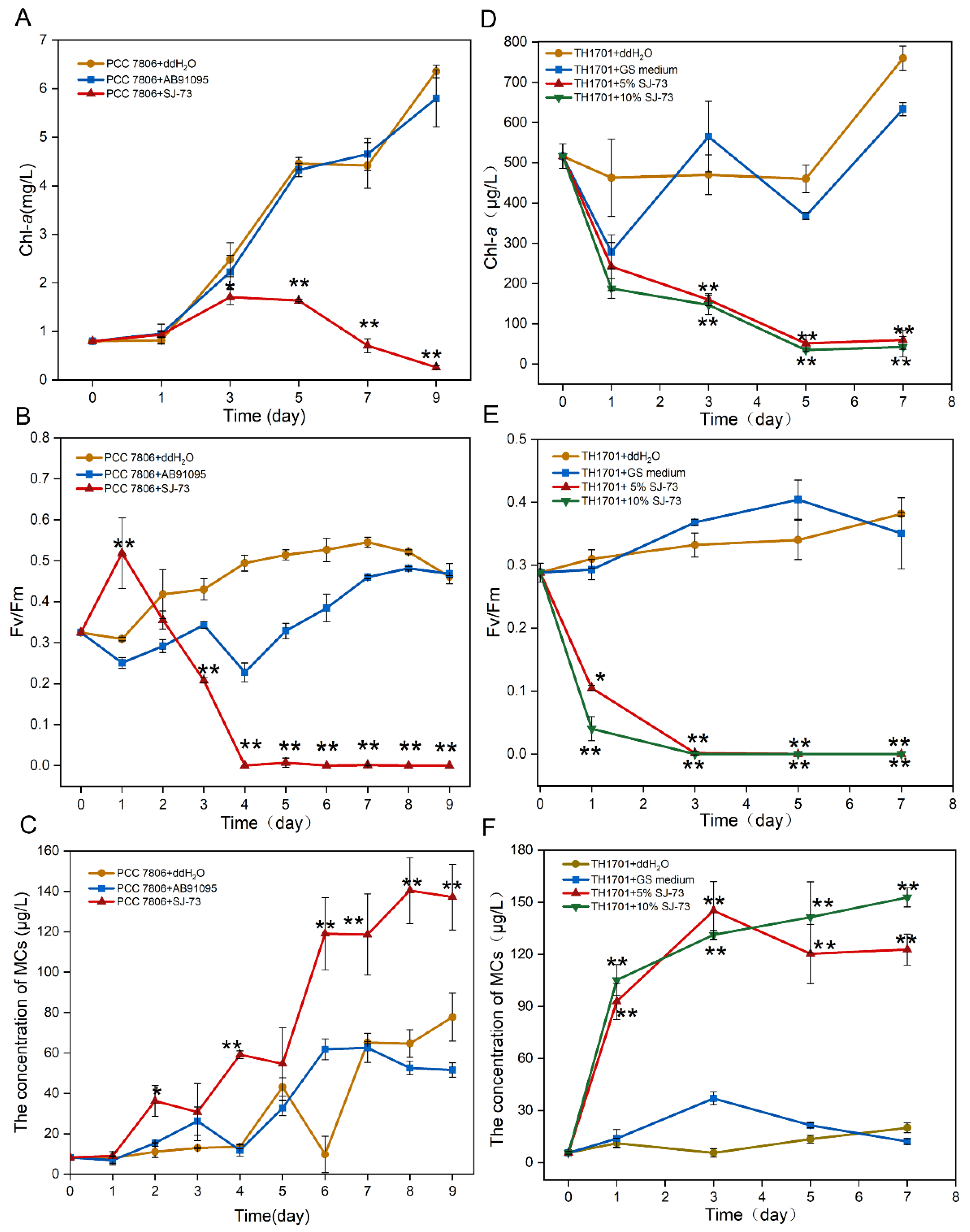 Microorganisms 09 01594 g003 550