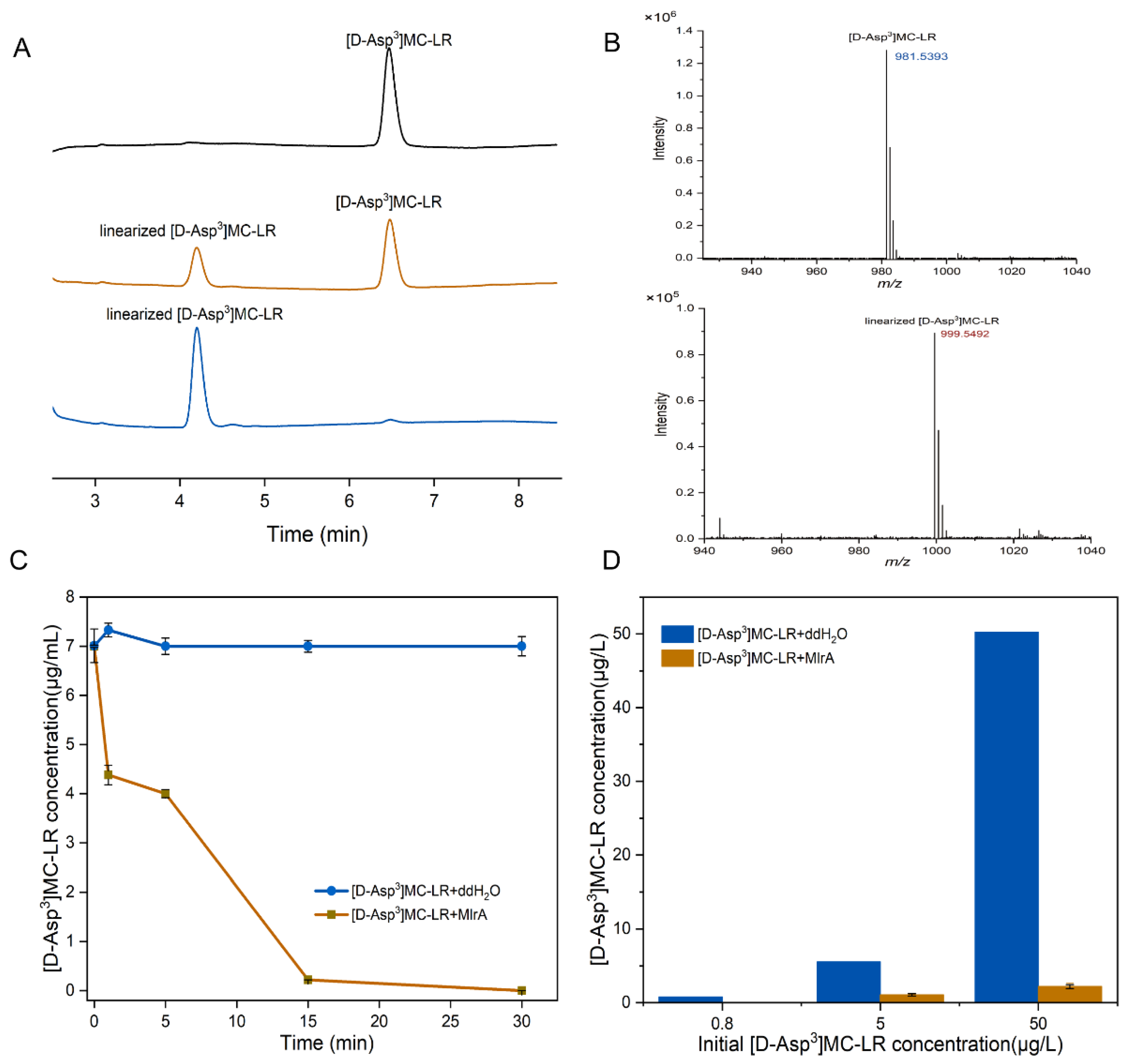 Microorganisms 09 01594 g005 550