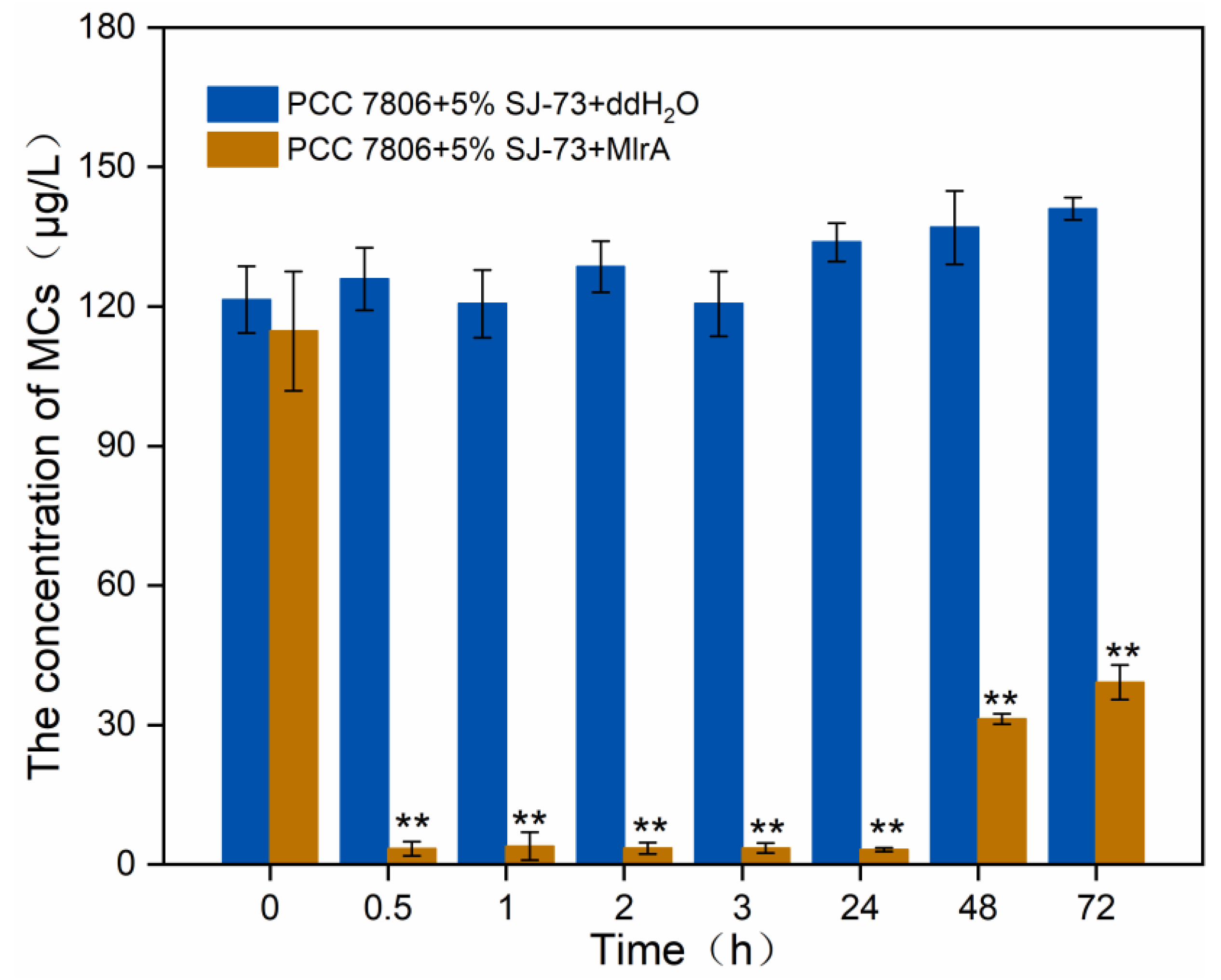 Microorganisms 09 01594 g006 550