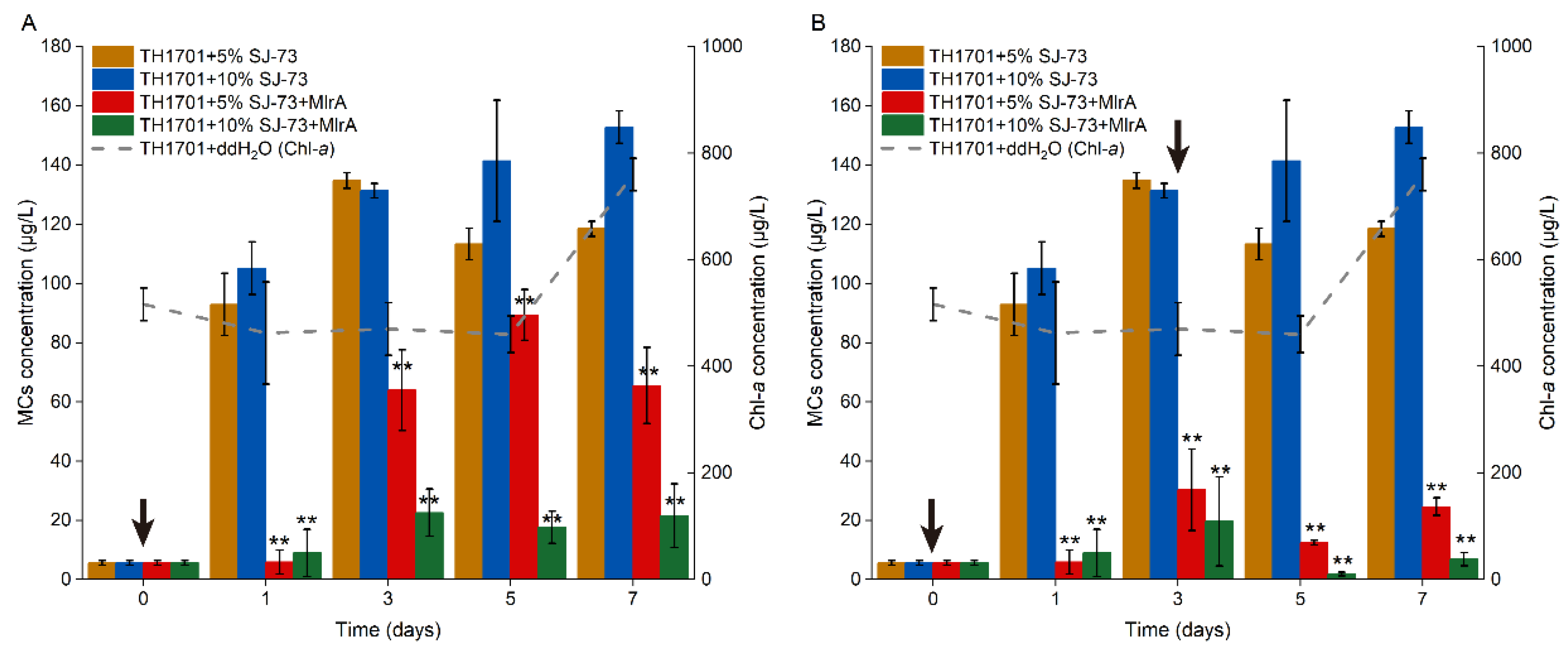 Microorganisms 09 01594 g007 550